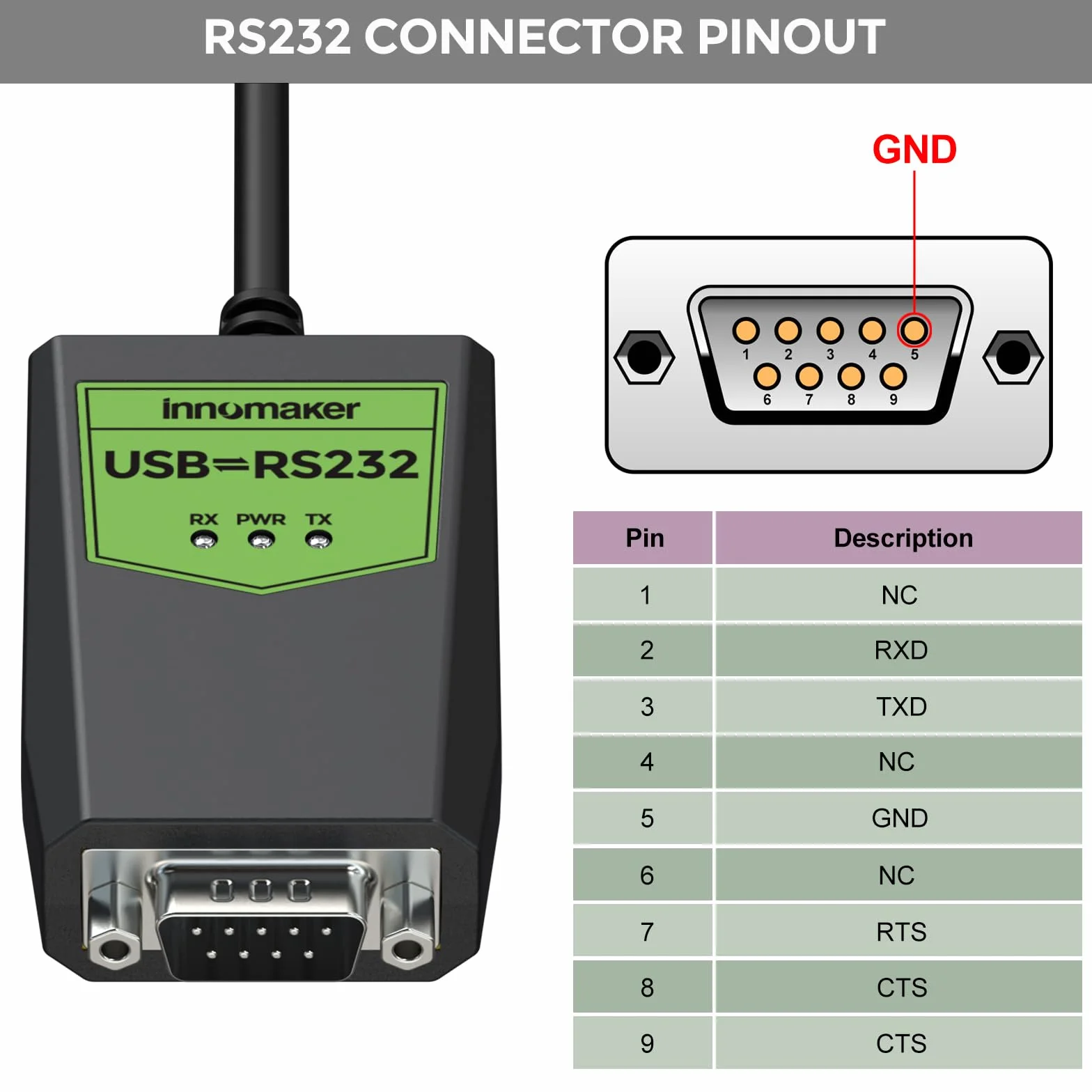 innomaker Adaptador USB a serie RS232 de grado industrial, USB a DB9 macho, chipset FTDI, protección ESD, aislamiento de señal y energía, compatible con Windows 11, 10 XP, Mac OS, Android, Linux