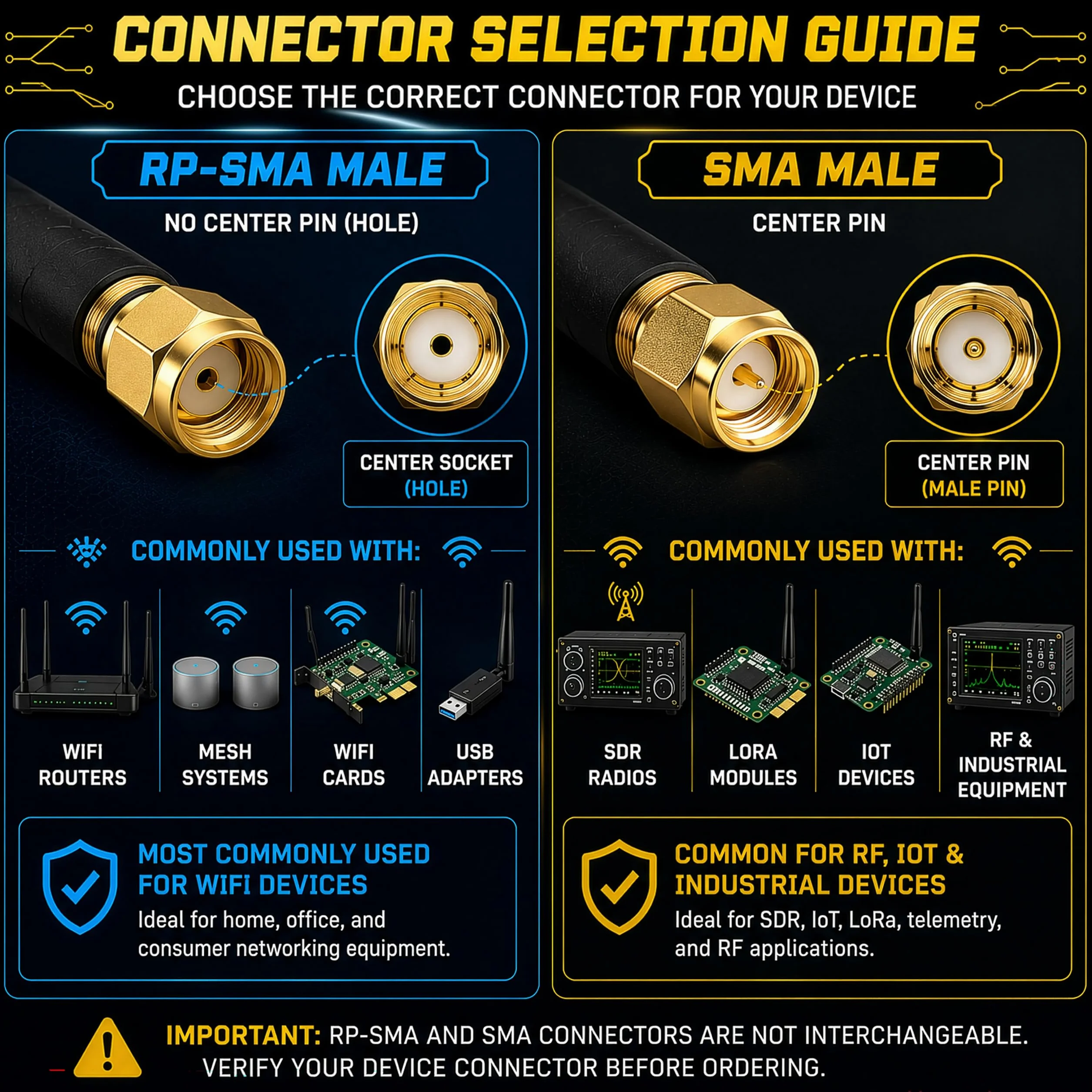 Antenas Wi-Fi de doble banda de 10 dBi (2.4 GHz/5 GHz-5.8 GHz) con conector macho RP-SMA para cámara inalámbrica, router, punto de acceso - 2 unidades