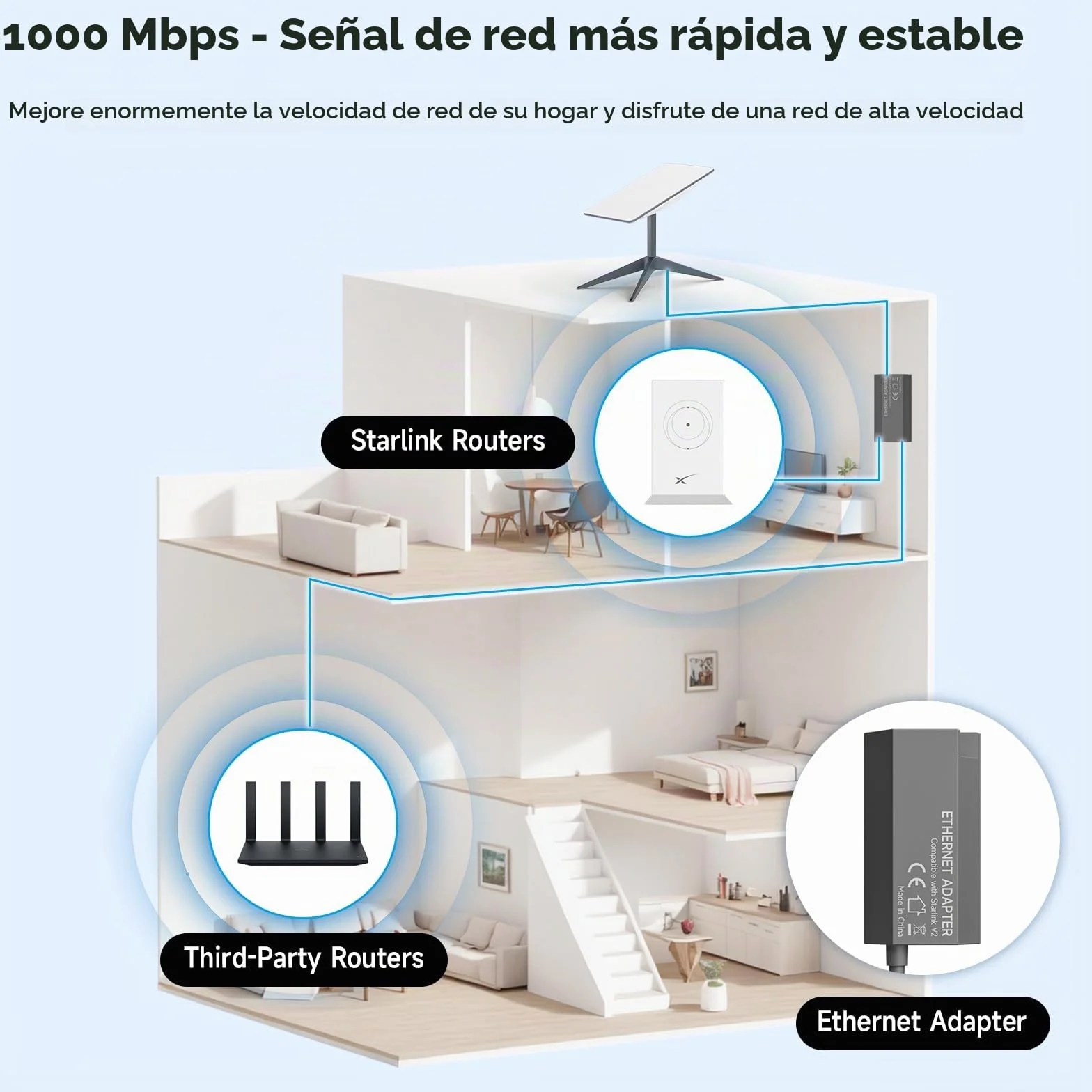 Starlnk - Adaptador Ethernet para Starlk V2, adaptador a RJ45 Gigabit Ethernet de conexión de red rápida y estable para operado Gen 2 Extensor WiFi Hub | Gris