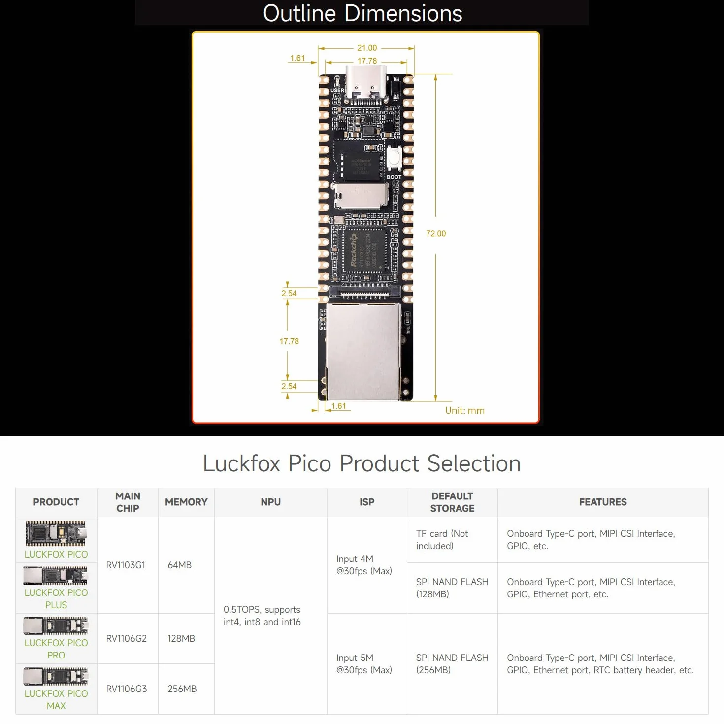 LUCKFOX-Pico-Plus with Ethernet Port -RV1103 Linux Micro Development Board,with Arm Cortex-A7/RISC-V MCU/NPU/ISP,16Bit DRAM DDR2,Support GPIO,UART,SPI,I2C,USB,with Camera Interface&Micro TF Card Slot