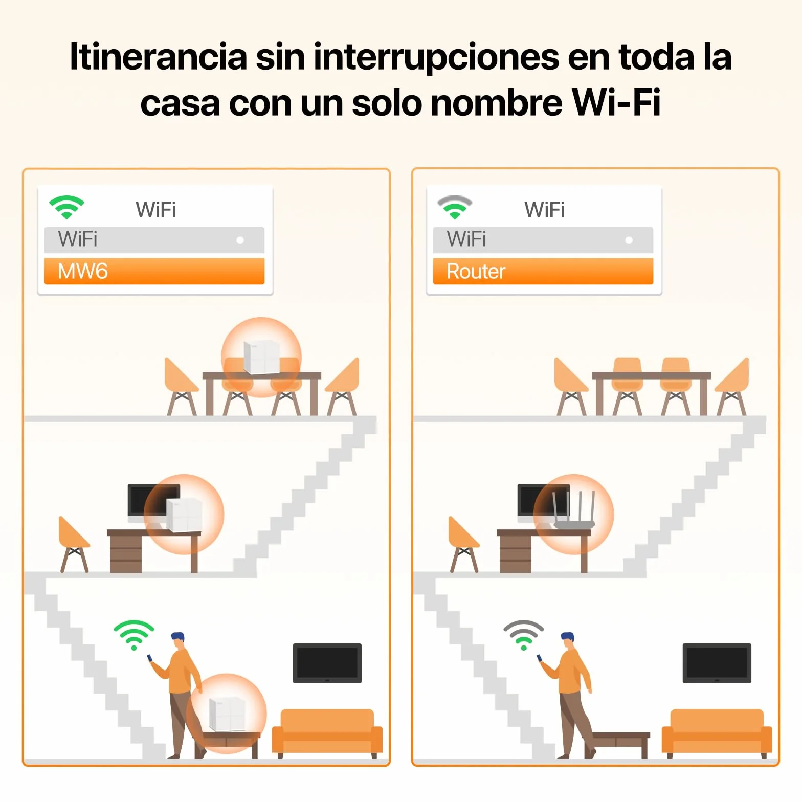 Tenda Nova MW6 Mesh Router Sistema WiFi de Red en Malla (Dual Band hasta 500 metros, Mu-MIMO, 2 Puertos Gigabit, Plug and Play, Funciona con Alexa, sustituye tu Repetidor de Red Tradicional) Pack 3