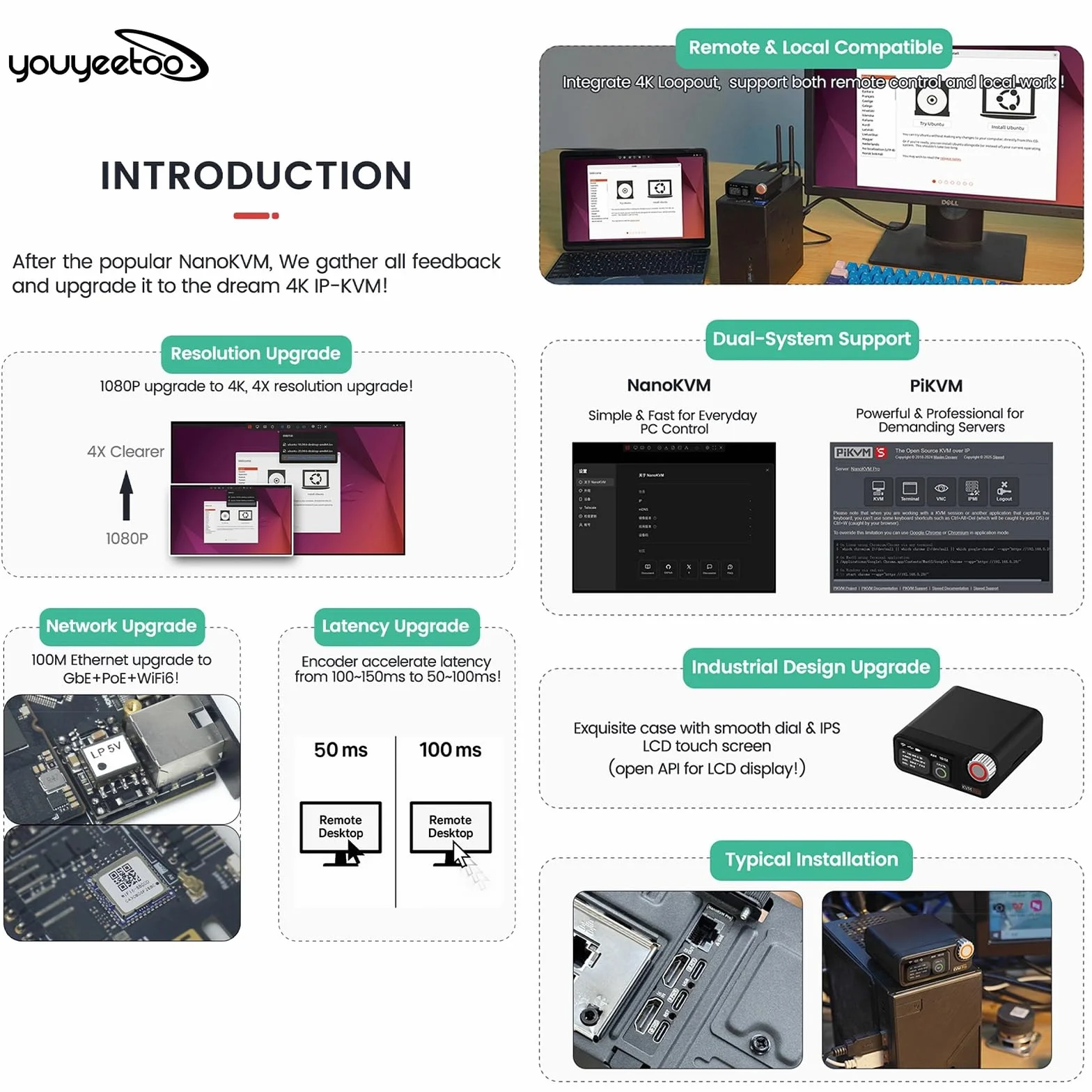youyeetoo Sipeed NanoKVM Pro – 4K KVM sobre IP para gestión remota de servidores, control de alimentación ATX, WiFi6, salida HDMI loop-out, acceso a nivel BIOS, compatible con Pi-KVM (no con