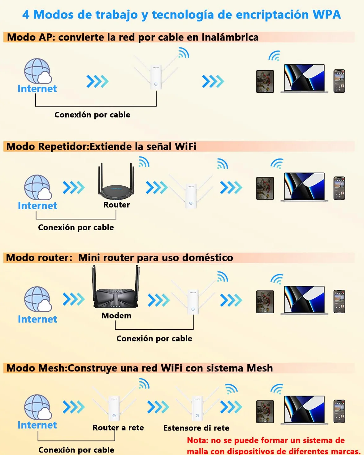 WAVLINK Repetidor WiFi 6 Largo Alcance para Casa, Amplificador Señal WiFi AX3000 con Puerto Ethernet, Extensor WiFi de Doble Banda con Antenas 5 * 5dBi Cobertura hasta 3000sq.ft
