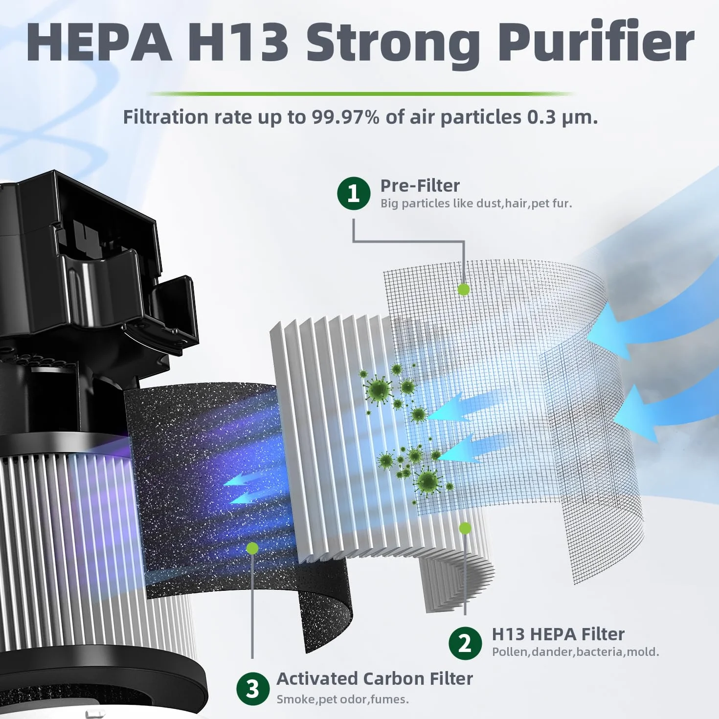 CONOPU Purificador de Aire con Filtro HEPA H13, Aromaterapia, Filtración 3 Etapas, Luz Nocturna