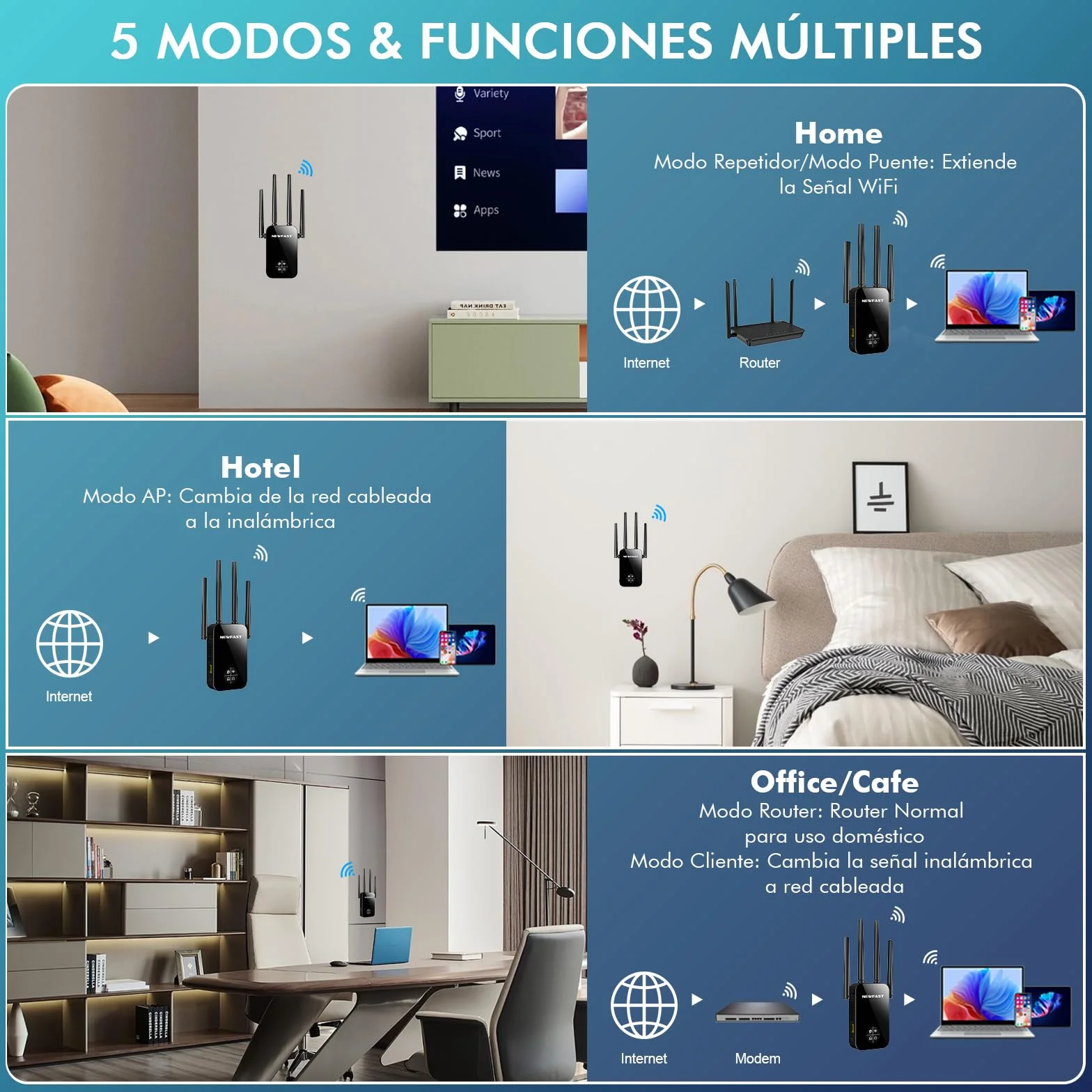 NEWFAST Repetidor WiFi Amplificador Señal WiFi 1200Mbps 5GHz Extensor Wi-Fi para Casa/Oficina, AC1200 Wi-Fi Extender Doble Banda 4X Antenas de Alta Ganancia, Puerto Ethernet, 5 Modos, WPA/WPA2