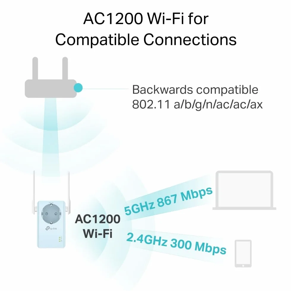 [Nuevo] TP-Link Repetidor Wi-Fi RE365 V3 AC1200 con Conector Integrado, WiFi Extender y Punto de Acceso, Dual Band, Puerto LAN, Aumenta tu Cobertura Wi-Fi, Compatible con Todos los módems Router WiFi