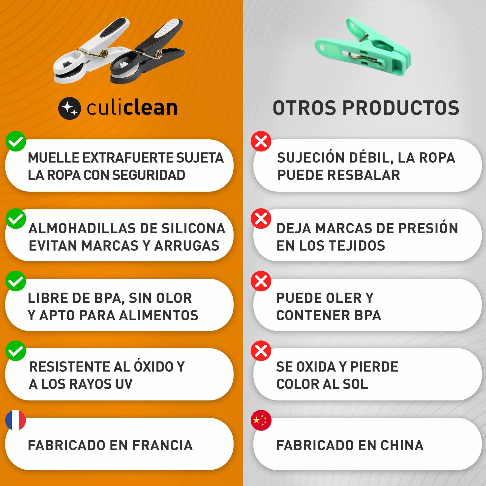 Culiclean Pinzas Ropa Fuertes 48 Pinzas Plástico Resistente BPA-Free Fabricado en Francia