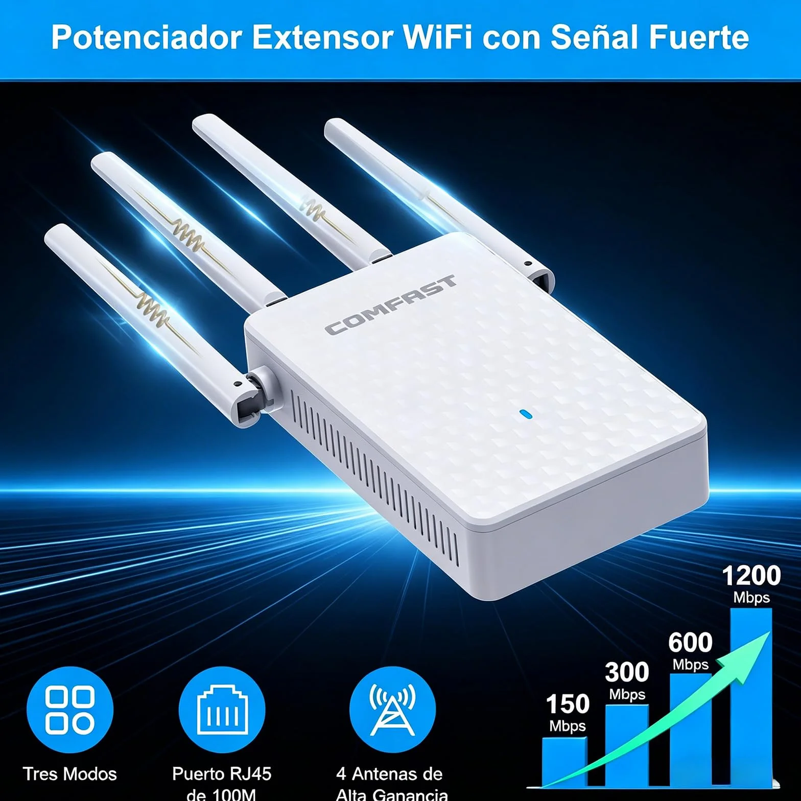 COMFAST Repetidor WiFi, AC1200M Amplificador Señal WiFi, 2.4/5 GHz Amplificador WiFi Potente con Puerto Ethernet, 4 Antenas Externas, Extensor de WiFi para Casa y Oficina, WPS, Repetidor/Router/Ap