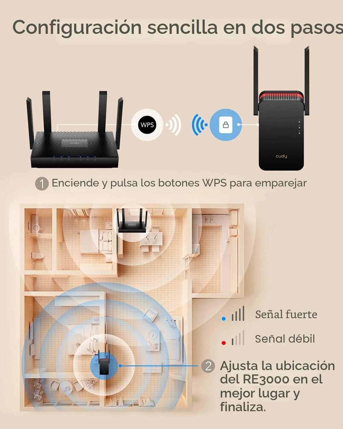 Cudy AX3000 Repetidor WiFi 6 Doble Banda, Extensor y Amplificador WiFi con Cobertura hasta 280 m² para 70 Dispositivos, 802.11ax, 160 MHz, MU-MIMO, Beamforming, OFDMA, WPA3
