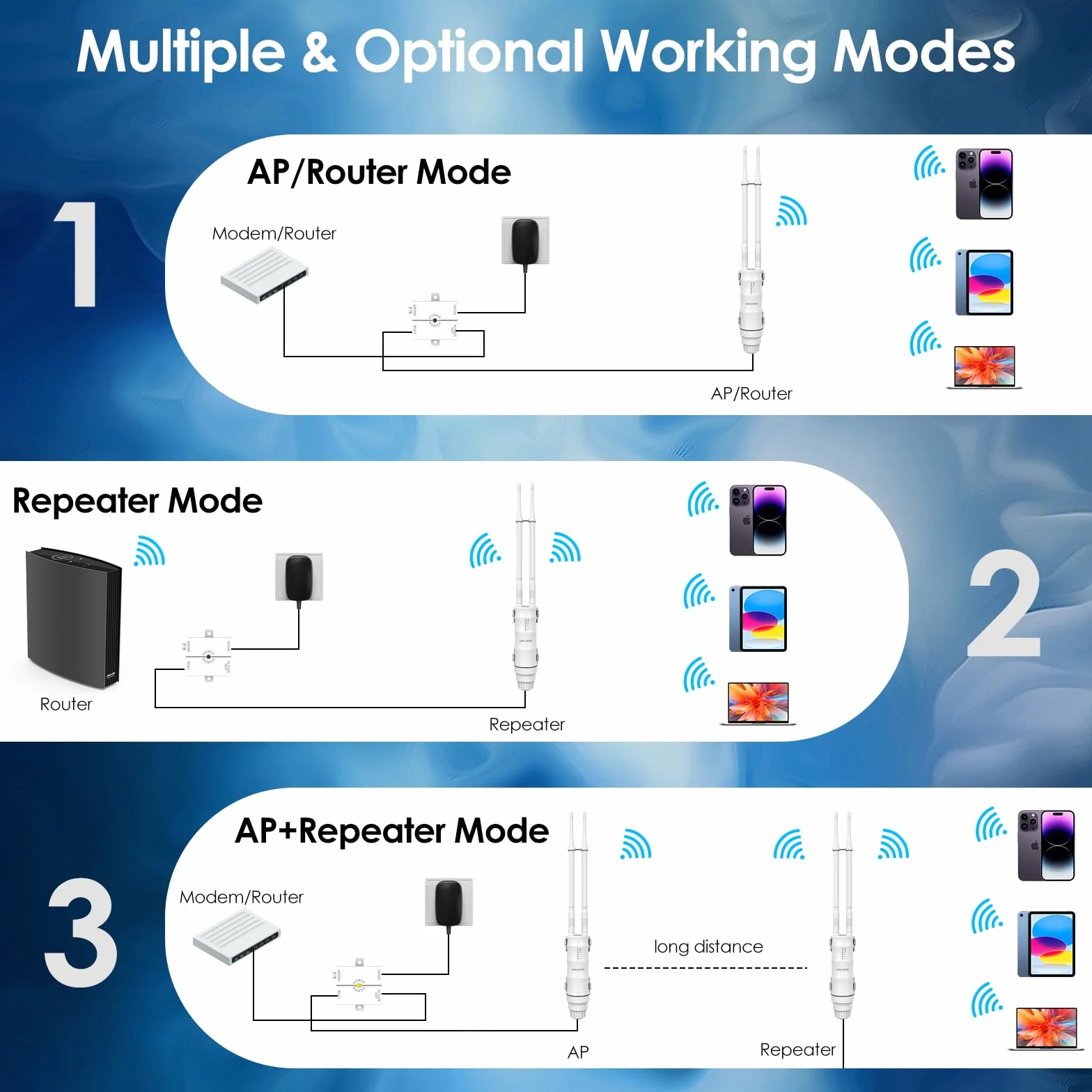 Repetidor WiFi Potente Exterior para Larga Distancia WAVLINK AC1200, Amplificador de Señal WiFi Exterior Doble Banda 2.4G + 5G, Outdoor WiFi Router Extender Access Point, Soporte PoE