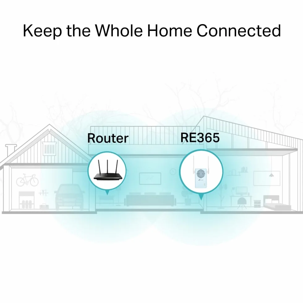 [Nuevo] TP-Link Repetidor Wi-Fi RE365 V3 AC1200 con Conector Integrado, WiFi Extender y Punto de Acceso, Dual Band, Puerto LAN, Aumenta tu Cobertura Wi-Fi, Compatible con Todos los módems Router WiFi