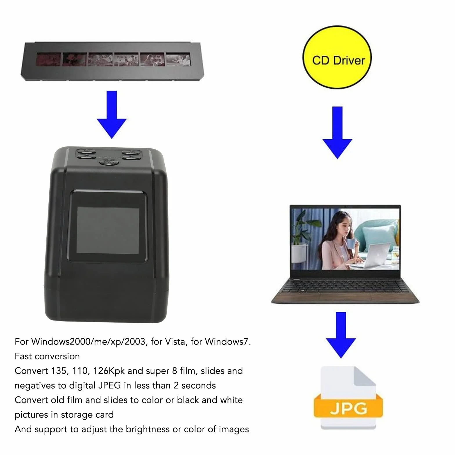 Yctze áNer de Diapositivas y Películas de 2,0 Pulgadas para Entusiastas del Archivado Fotos Familiares Convierte Películas Diapositivas y Negativos 135 110 126 Super 8 Fotos Jpg