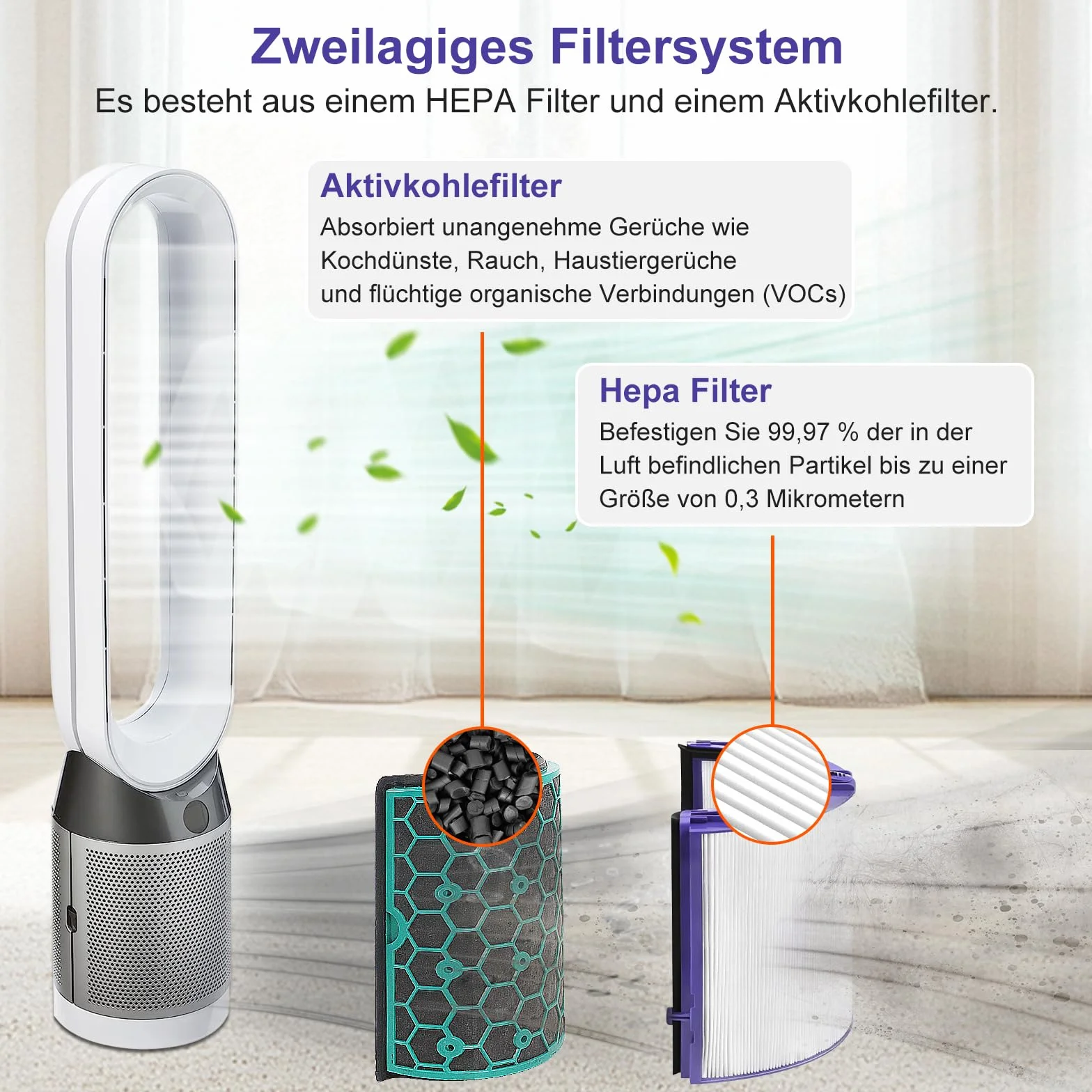 Filtro Dyson Pure Hot+Cool HP04 TP04 DP04 Purificador de Aire 360° HEPA Carbón Activado