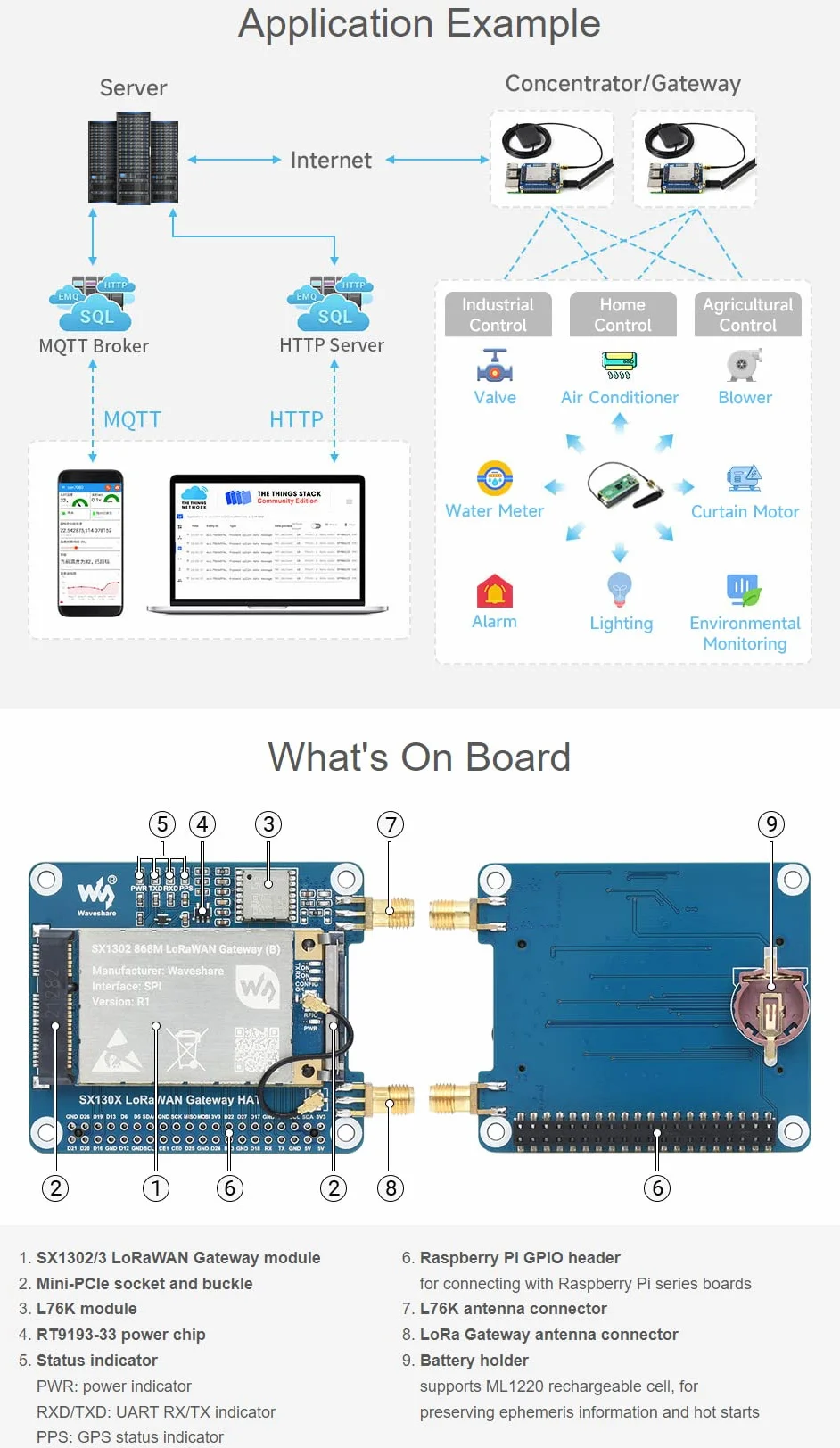 Waveshare SX1302 868M LoRaWAN Gateway Hat for Raspberry Pi L76K Module Mini-PCIe Socket Long Range Multi-Band