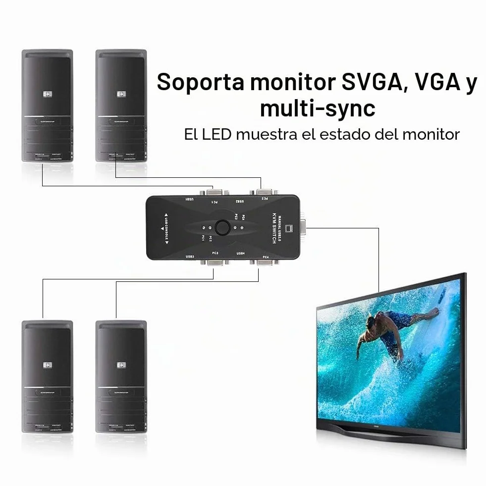 Switch KVM de 4 puertos USB VGA SVGA Adaptador de Caja de Interruptores KVM para PC Monitor Teclado Control del Ratón, Resolución Hasta 1920x1440 USB 2.0 (4 puertos)