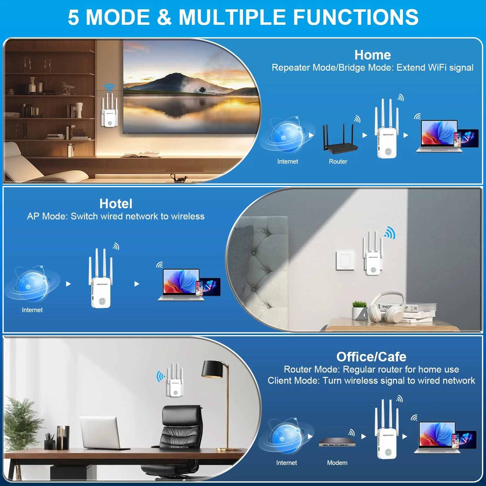 NEWFAST Repetidor WiFi Amplificador Señal WiFi 1200Mbps 5GHz Extensor Wi-Fi para Casa/Oficina, AC1200 Wi-Fi Extender Doble Banda 4X Antenas de Alta Ganancia, Puerto Ethernet, 5 Modos, WPA/WPA2