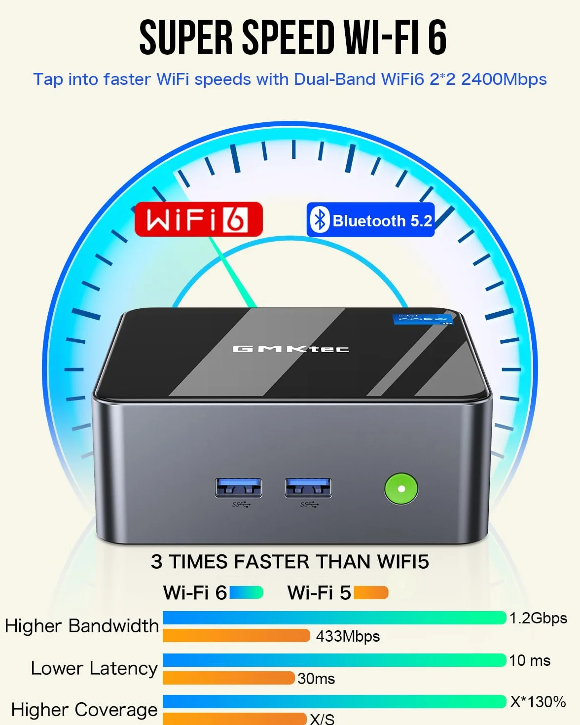 GMKtec M3 Mini PC Intel i5-12450H (8C/12T, up to 4.40GHz) Desktop Computer 16GB DDR4 (8GB*2) 1TB SSD, HDMI 4K, 4X USB 3.2, USB-C, WiFi 6, BT 5.2, RJ45 2.5G Black