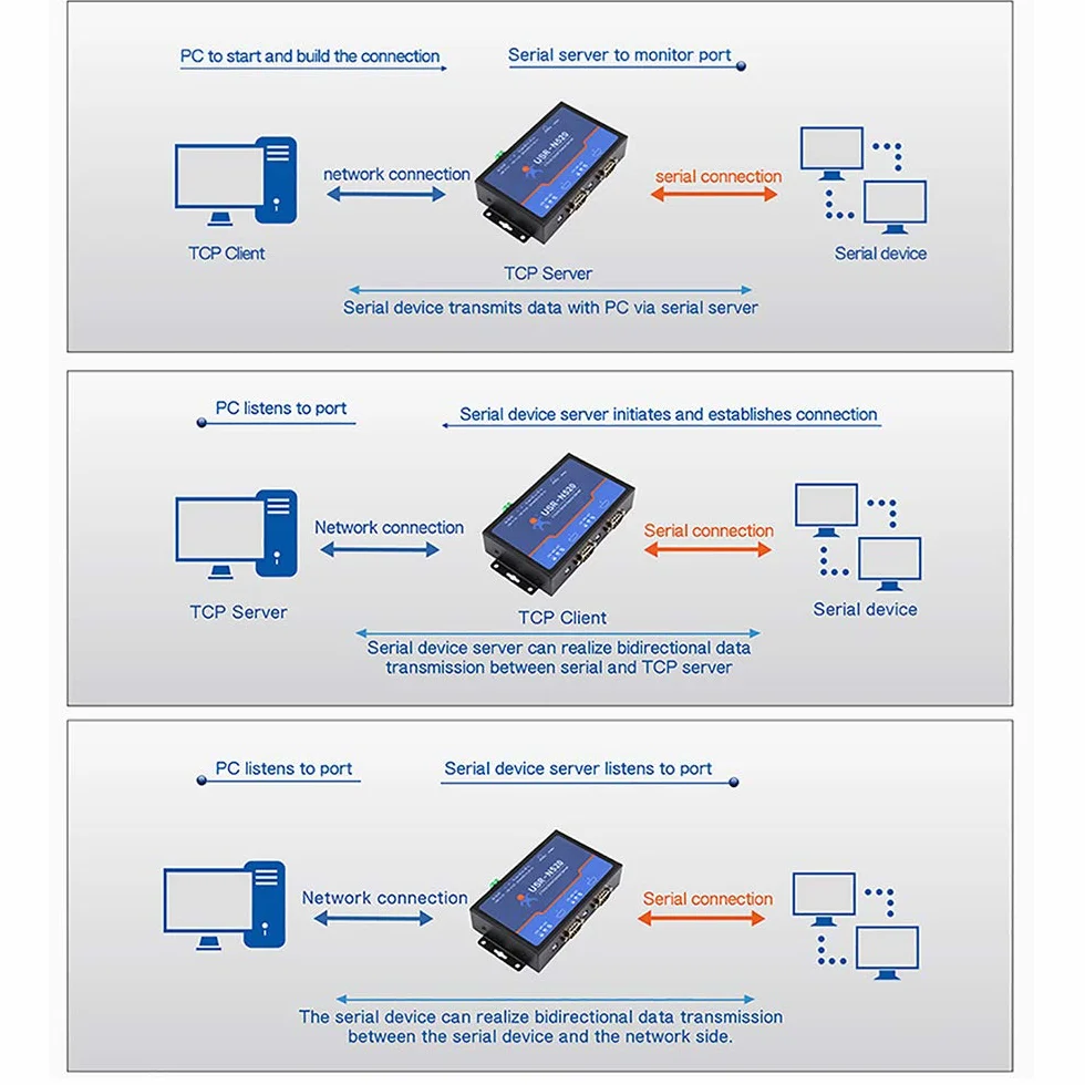 USR-N520 Servidor Serie a Ethernet Convertidor IP Doble Serie RS232 RS485 RS422 Multihost Polling