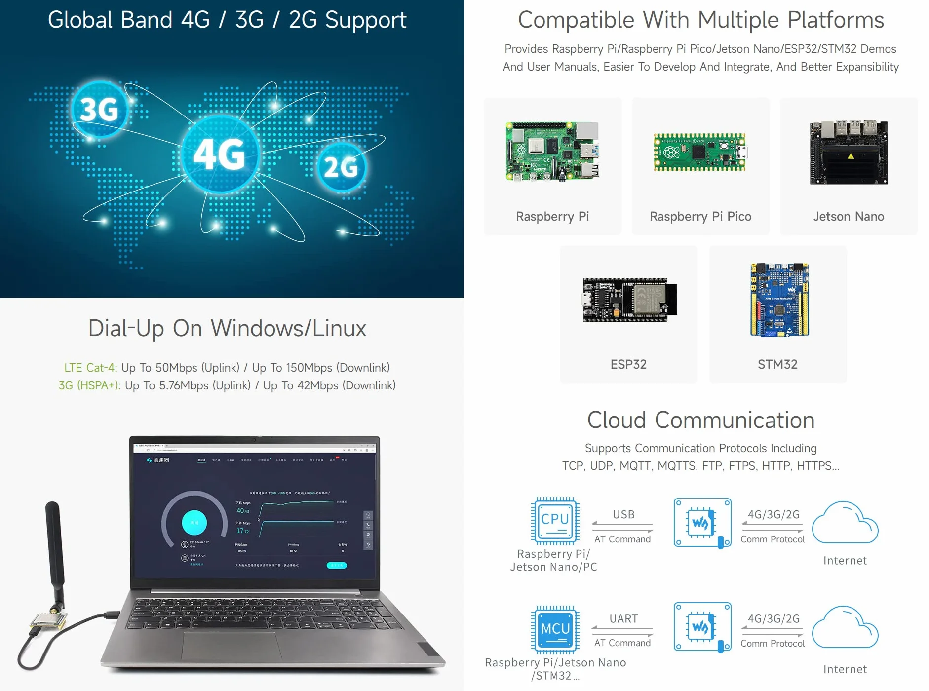 Waveshare SIM7600E-H 4G-Module, Used for Windows/Linux Dial-up Internet Access, Cloud Platform Communication, GNSS Locating, Compatible with Raspberry Pi/Jetson Nano/ESP32/STM32 Programming Platforms