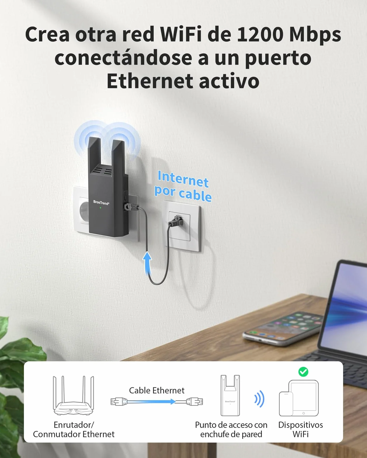 BrosTrend AC1200 Punto de Acceso WiFi con Puerto Gigabit, Access Point WiFi de Doble Banda 5GHz & 2.4GHz, Punto Acceso Inalámbrico Enchufe Pared, WiFi AP Interior para PC, Smartphone, Tablet, Impresor