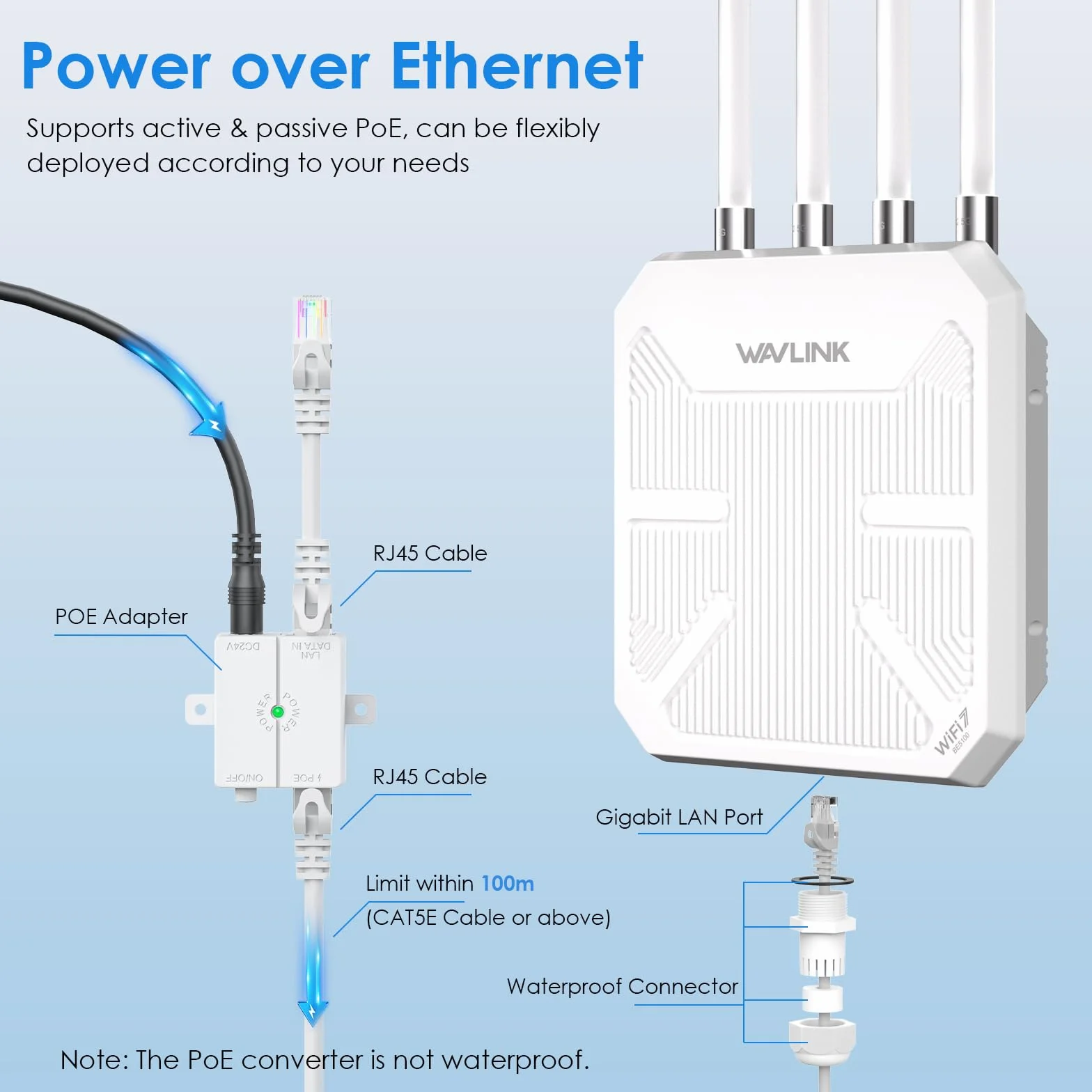 Router WiFi 7 WAVLINK Exterior BE5100 Mesh, Repetidor, Punto de Acceso, IP67 Impermeable, Protección Antirrayos 4KV, PoE Activo/Pasivo, Antenas 8dBi, Largo Alcance para Zonas Rurales y Empresas