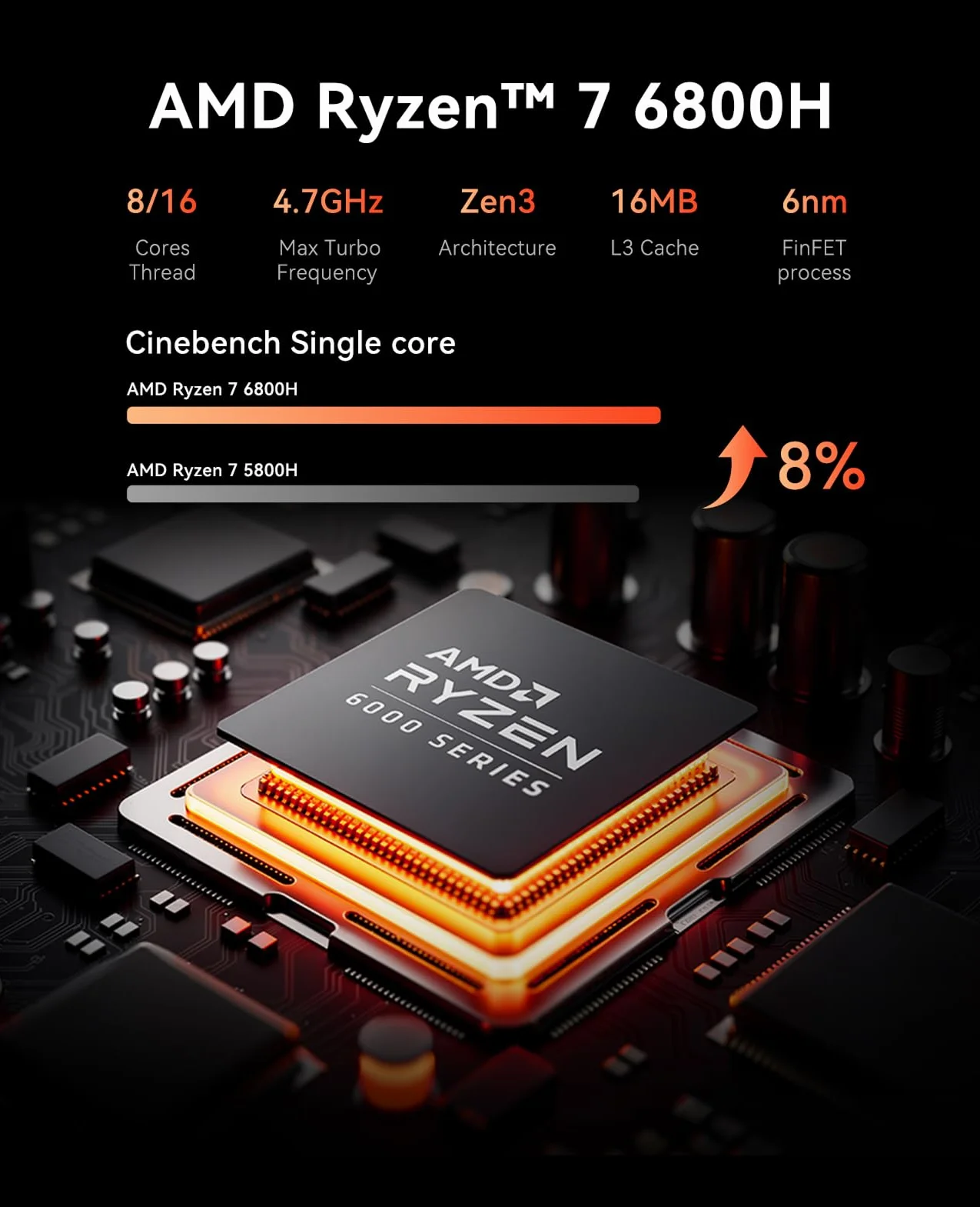 ACEMAGIC Matrix Mini M1 Mini PC, Windows 11 Pro, AMD Ryzen 7 7735HS(8C/16T,hasta 4,75 GHz),AMD Radeon™ Graphics,16GB LPDDR5 512GB SSD Mini Ordenador Soporte 4K Triple Pantalla/2.5G LAN/WiFi 6/BT5.2
