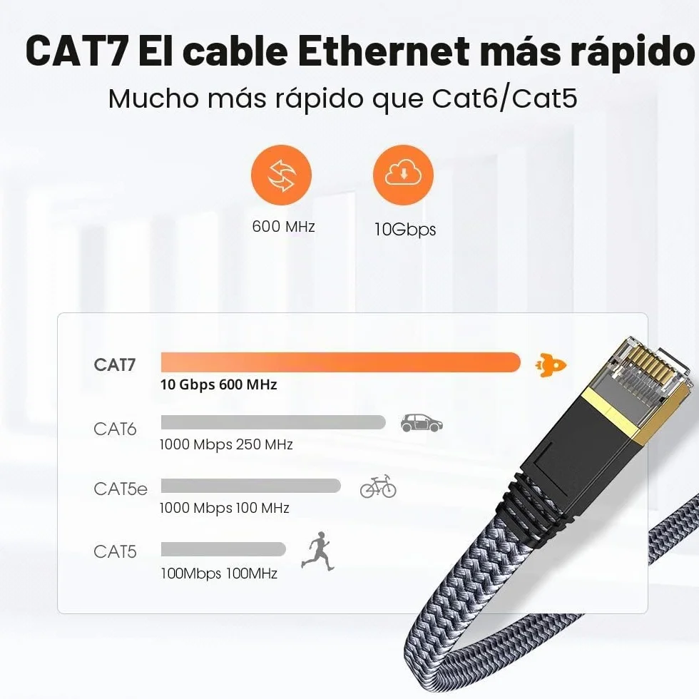 Snowkids 15m Cable de Red Ethernet cat7, Alta Velocidad 10Gbit/s 600MHz Cable Plano Trenzado de Nailon Chapado STP Cable Ethernet RJ45 para Router Modem Switch TV Box PC PS-4 Viene con 20 Clips Cable