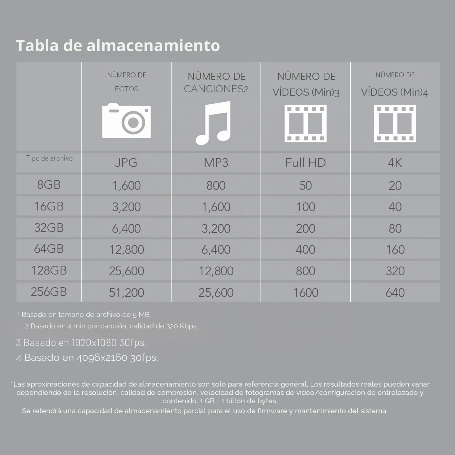 Transcend USB JetFlash 710, 128 GB, Memoria Flash USB 3.1, diseno de metal