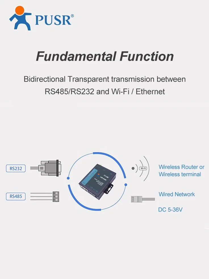 Industrial WiFi a 2 Puertos Ethernet a Serie convertidor apoyar modbus RTU a TCP rs232 rs485 a Servidor ethernet WiFi USR-W630