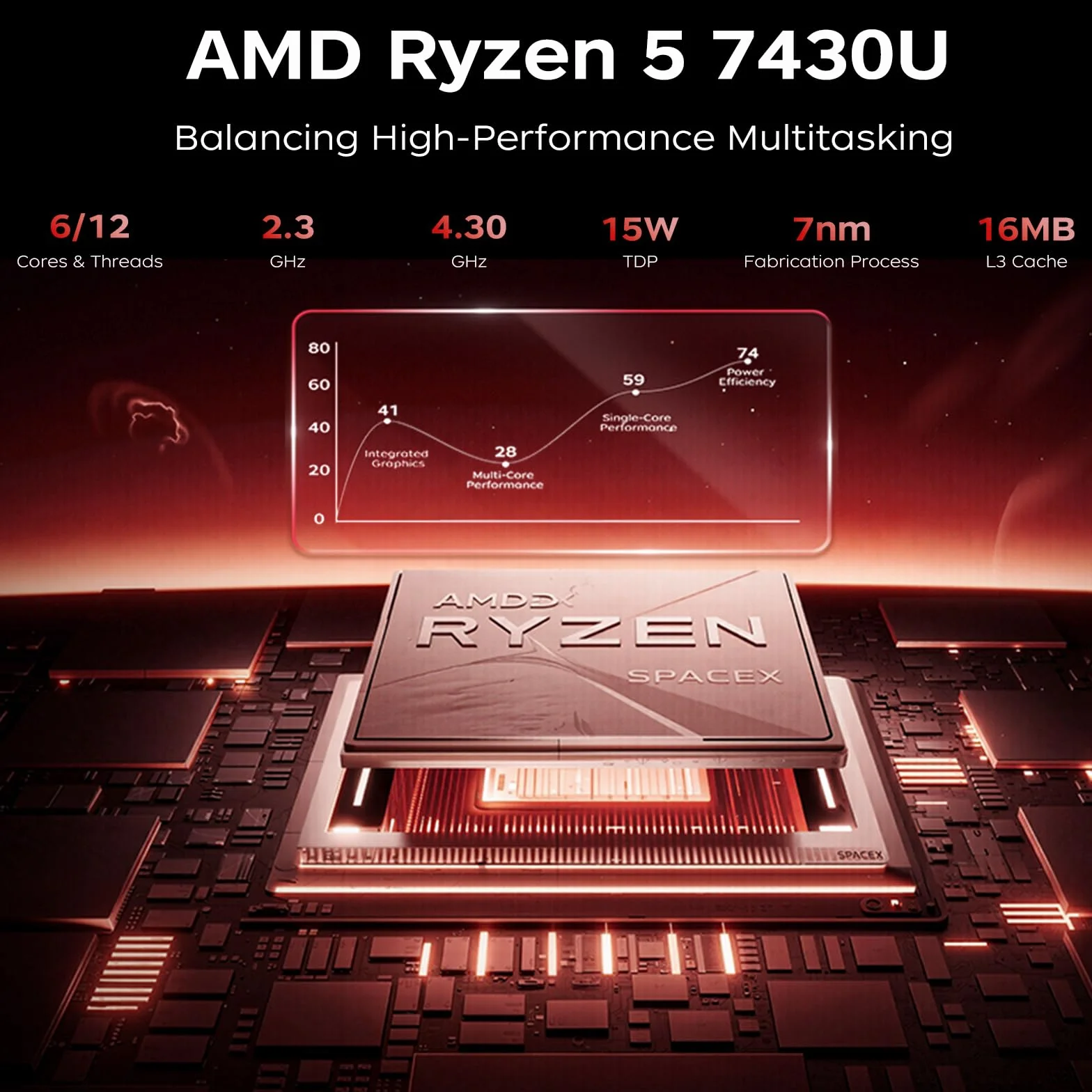 ACEMAGICIAN AM06PRO Mini PC AMD Ryzen 5 7430U 16GB RAM DDR4 512GB SSD Doble Ethernet WiFi 6