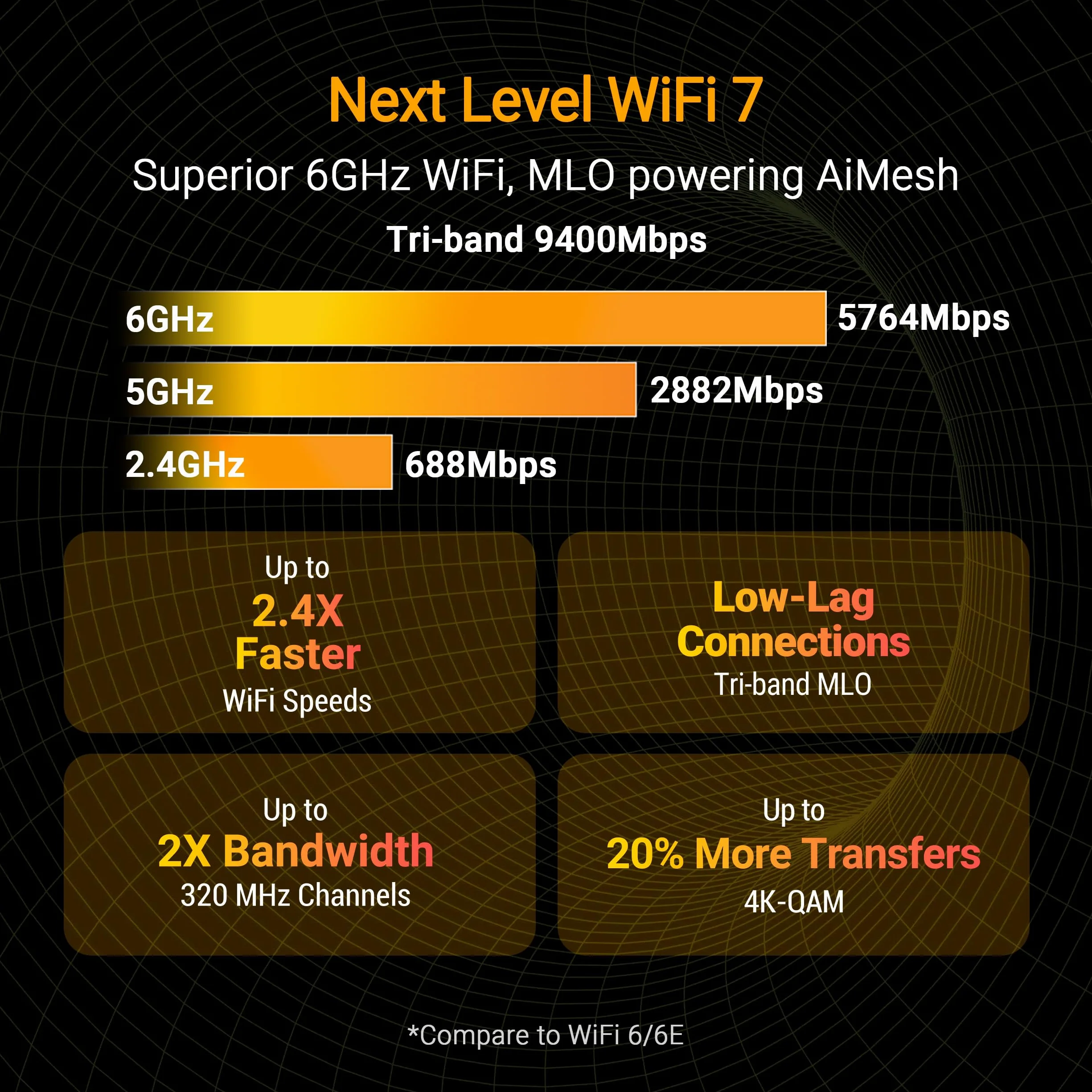Asus - Routeur TUF Gaming BE9400 WiFi 7 Tri-Bande