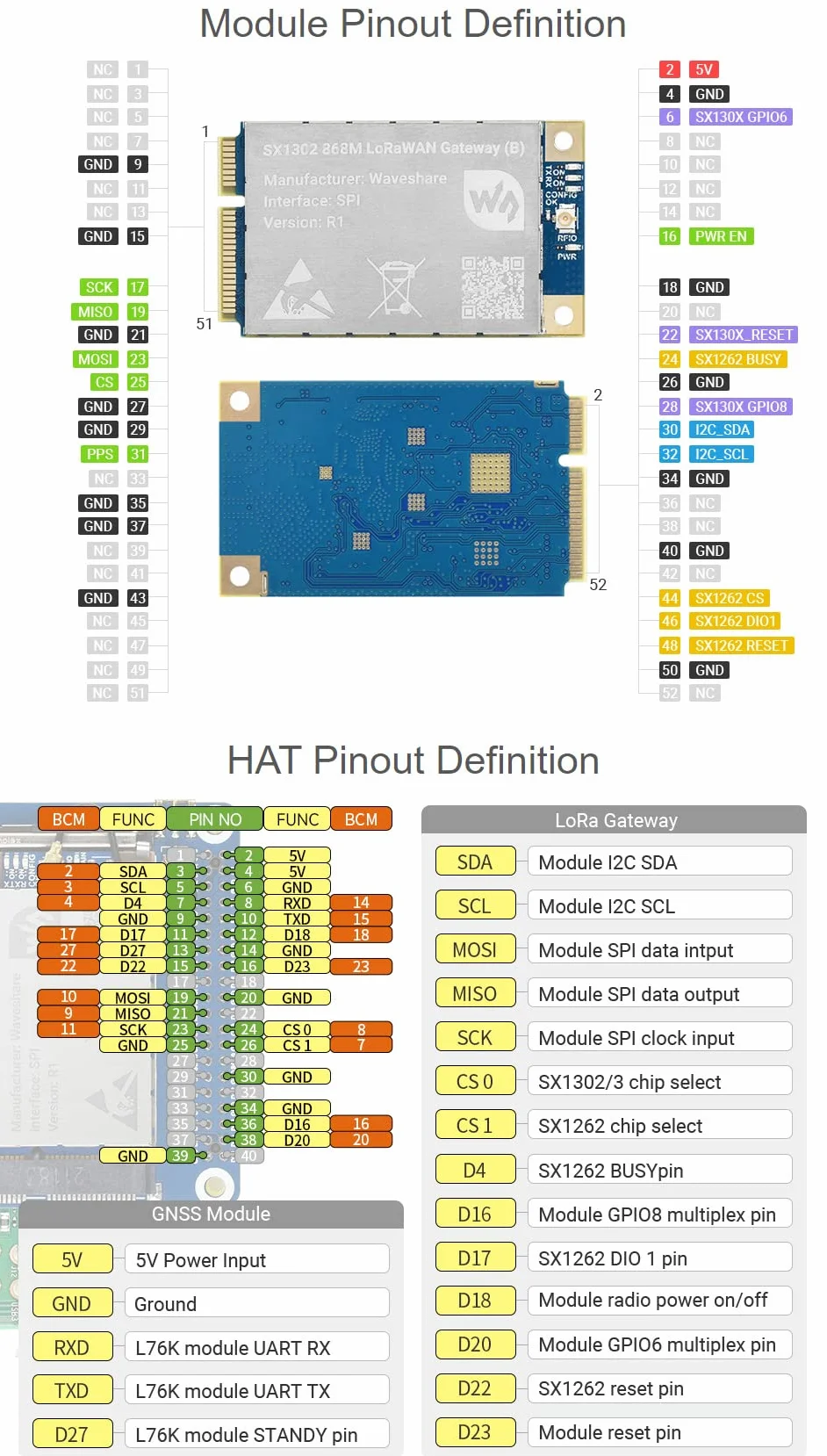 Waveshare SX1302 868M LoRaWAN Gateway Hat for Raspberry Pi L76K Module Mini-PCIe Socket Long Range Multi-Band