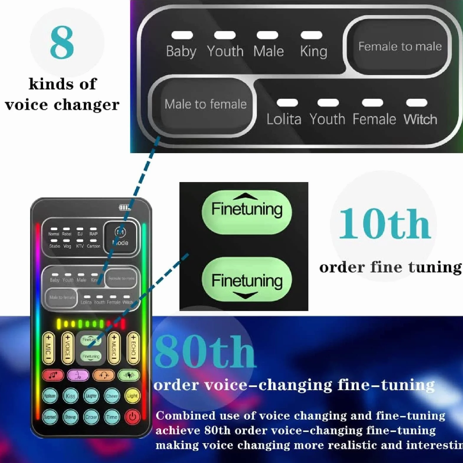 Cambiador de Voz Portátil, I9 Live Sound Card Micrófono de Mano Cambiador de Voz con 8 Efectos de Sonido, Disguiser de Sonido para PC Teléfonos Portátiles