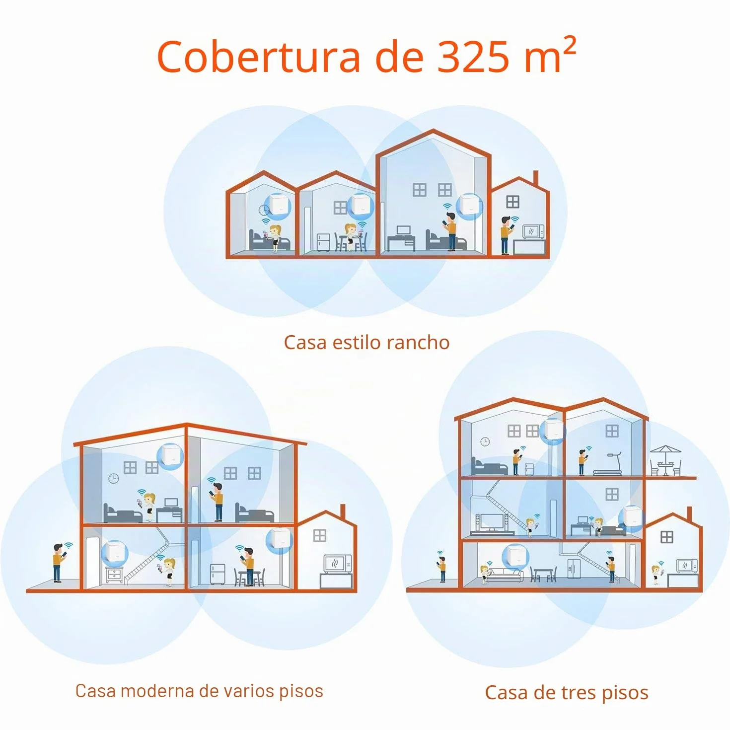 Tenda Nova MW3 (3-Pack) - WiFi Mesh de Doble Banda AC1200, 2× Puertos 100/10 Mbps Cada Unidad, Cobertura hasta 270 m², Mu-MIMO, Control Parental, Plug and Play, Red de Invitados