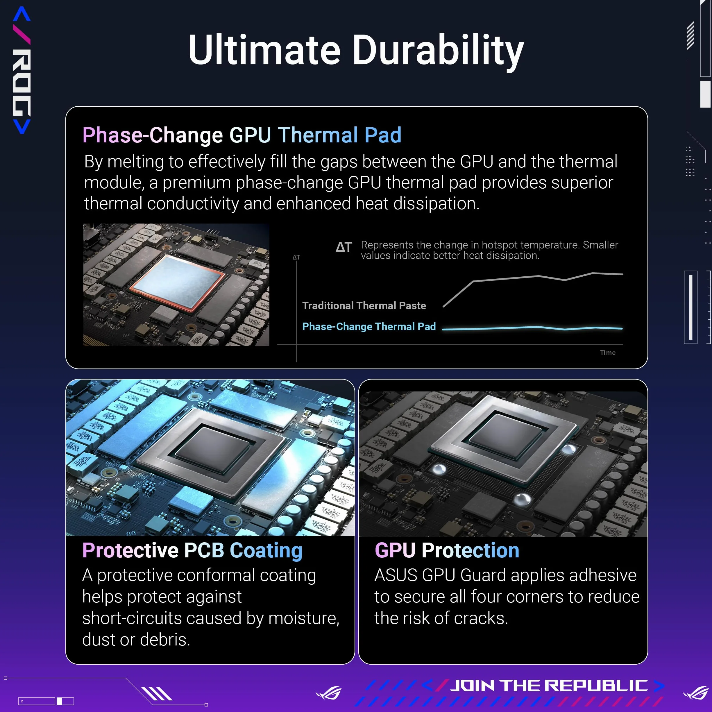 ASUS ROG Astral LC GeForce RTX 5090 OC Edition Tarjeta gráfica Gaming (PCIe 5.0, 32 GB GDDR7, HDMI/DP 2.1, Placa de refrigeración, radiador de 360mm, Ventiladores magnéticos conectables en Cadena)