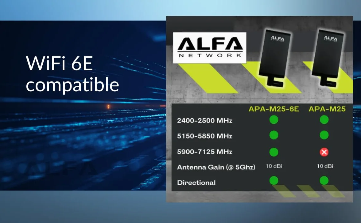 ALFA APA-M25-6E Tri-Band 2.4 GHz/5 GHz/6E alta ganancia Direccional 10 dBi Interior RP-SMA Panel Antena