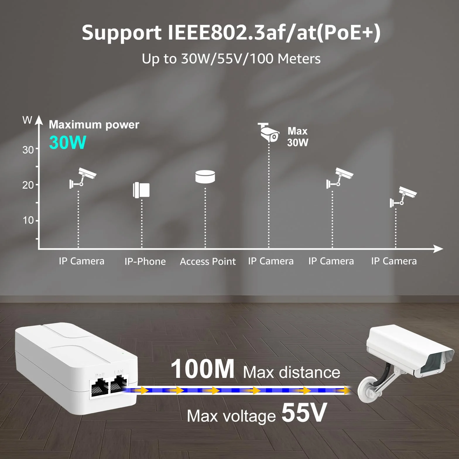 YuanLey Inyector PoE 2.5G 30W, PoE+ Convierte Puerto No-PoE a PoE+, 52V IEEE 802.3at/AF, Adaptador Ethernet 10/100/1000/2500Mbps Plug & Play, hasta 100m