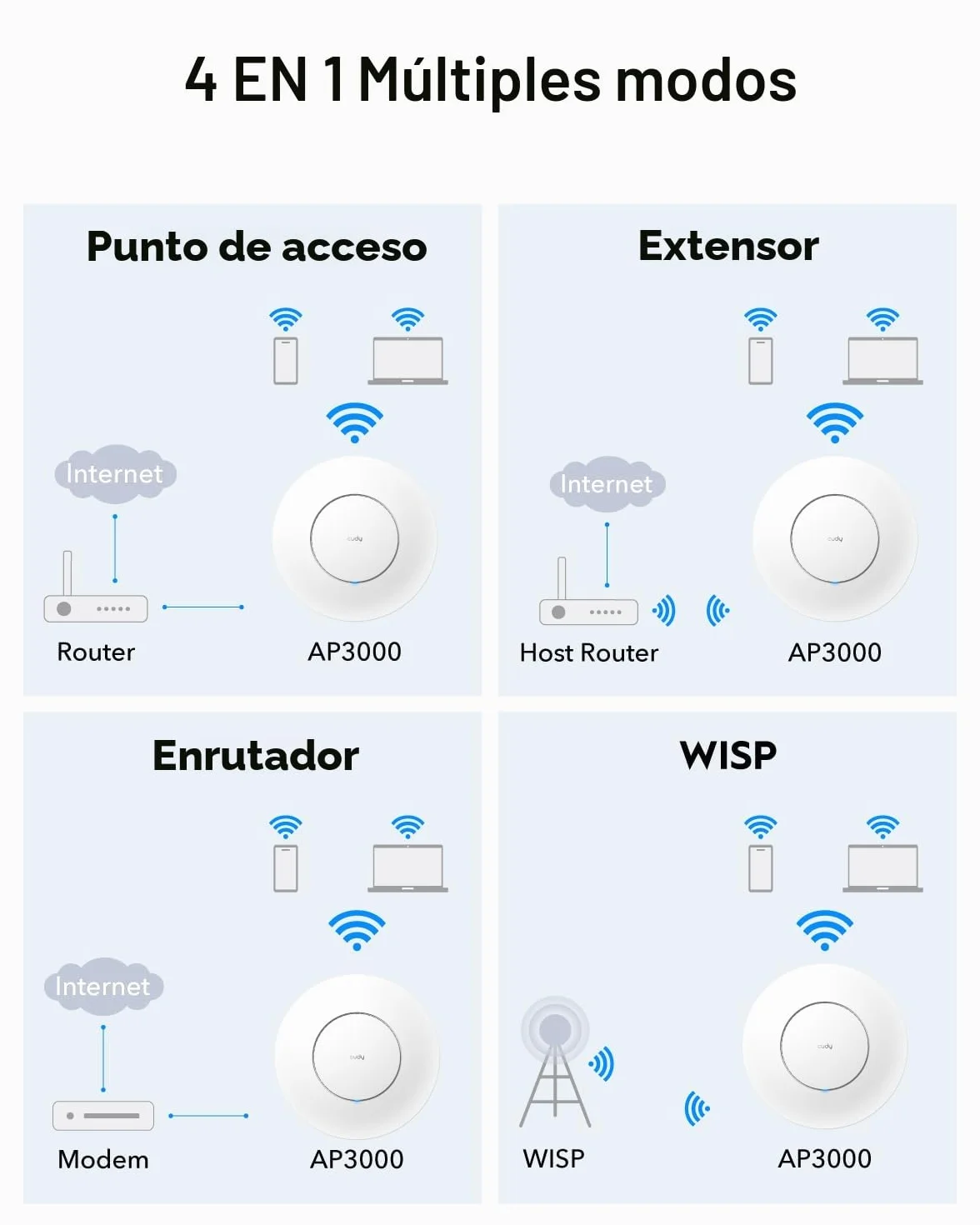 Cudy AX3000 2.5G WiFi 6 Punto de Acceso inalámbrico, 2.5Gbps RJ45, solución WiFi Comercial con Malla, MU-MIMO, Alimentado por PoE o CC, Cudy Mesh y App Soporten, AP3000