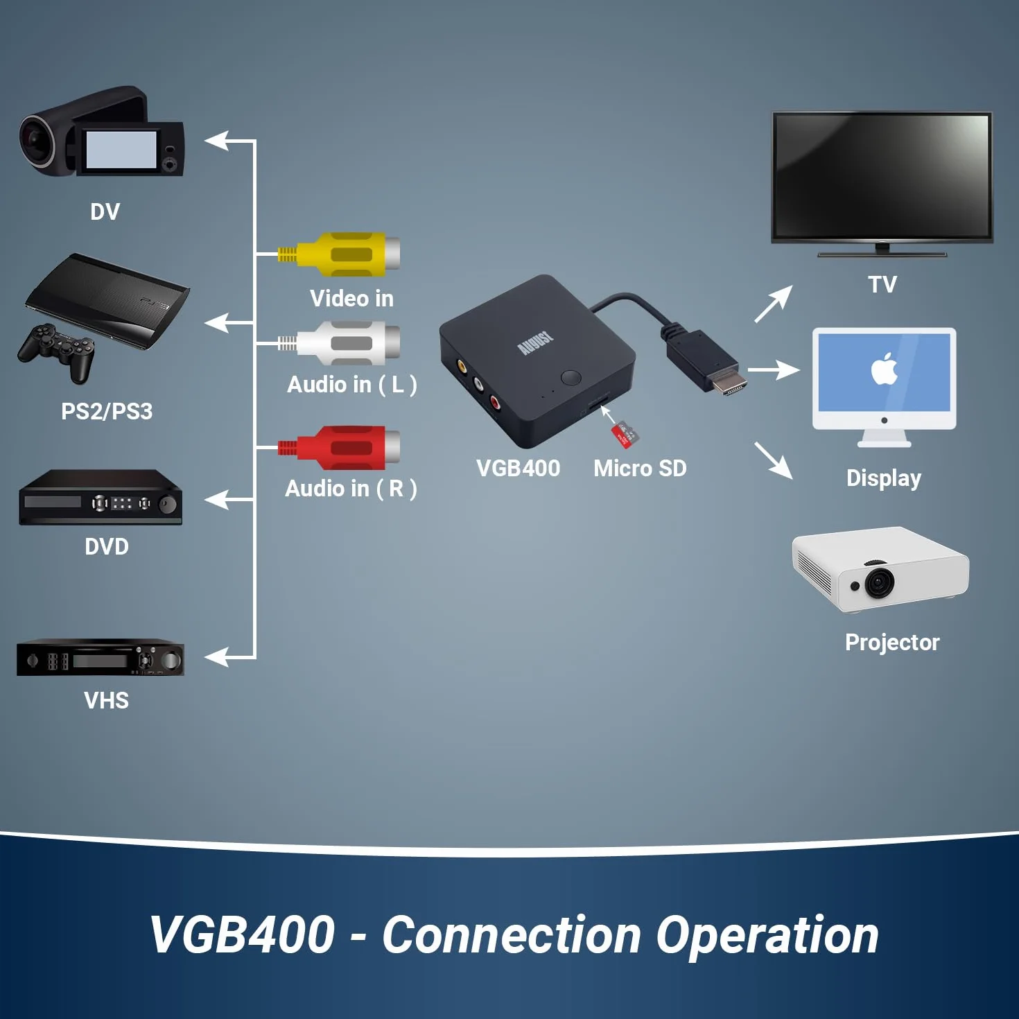August VGB400 Tarjeta capturadora de vídeo sin PC, Cable RCA para conversión de VHS a Digital, Hi8, Videocámara - Salida a HDMI, grabación en Micro SD o USB Máx. 64 GB - Negro