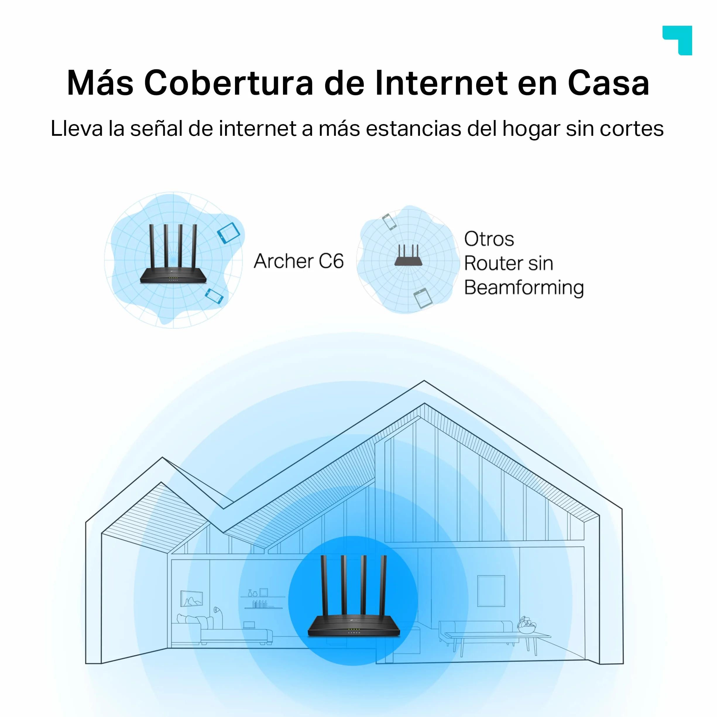TP-Link Archer C6 - AC1200 Router WiFi, Doble Banda (5GHz/2.4GHz), 5xPuertos Gigabit, 4xAntenas Externas, MU-MIMO, WPA3, Modo Punto de Acceso, Tecnología OneMesh, Color Negro