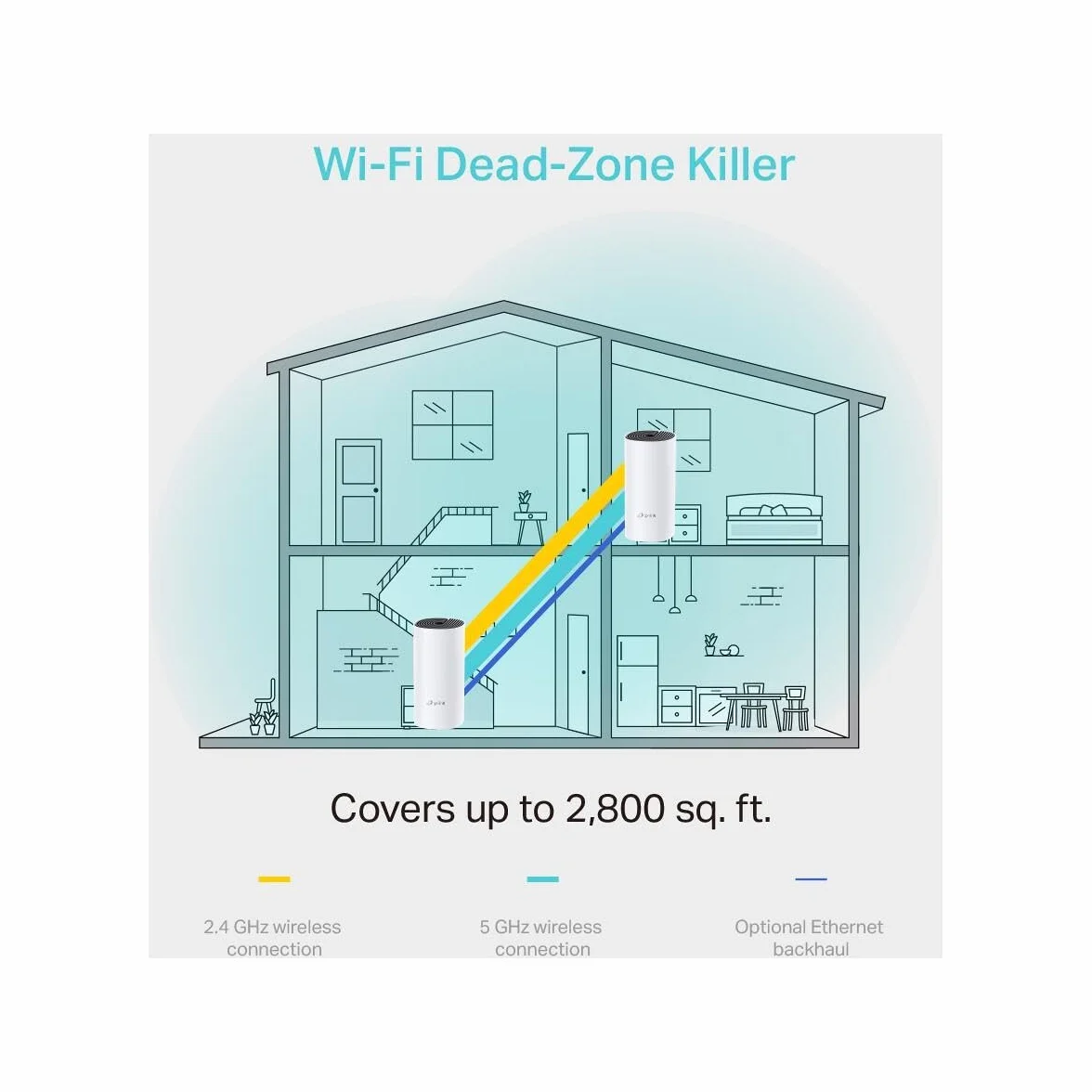 TP-Link Deco M4 (3-Pack) - Mesh Wi-Fi AC1200, Cobertura de hasta 370 m², se Adapta a Pisos y hogares de Varias Plantas, Modos de Trabajo múltiple, 2 x Puertos Gigabit por Unidad