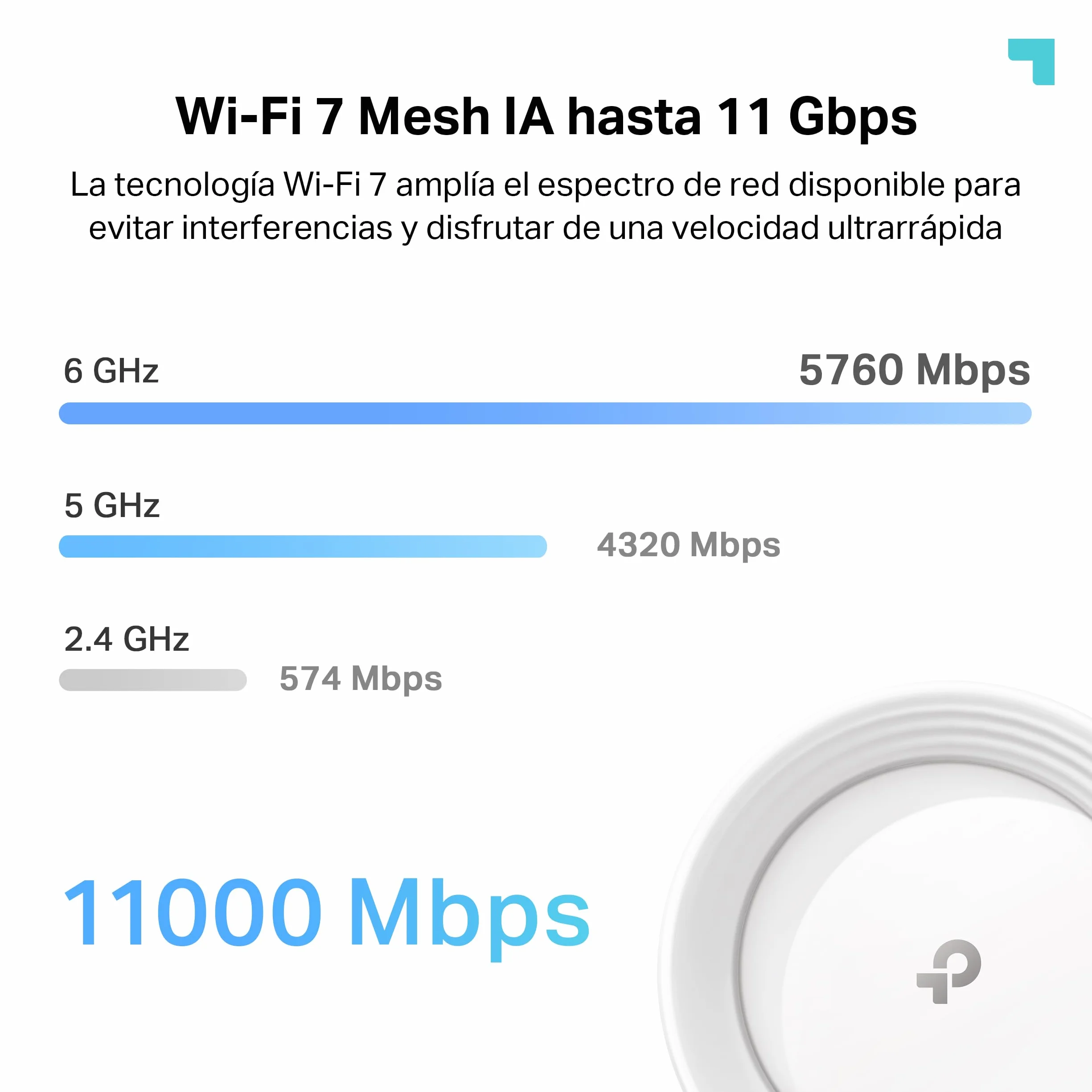 TP-Link Deco BE65(2-Pack) - WiFi 7 Mesh BE9300 Deco Tri-Band BE65 (Paquete de 2), Puerto Ethernet/Fibra 2.5 Gbps, Velocidad WiFi de hasta 9 Gbps, WPA3, Canales de 320 MHz, 6 GHz
