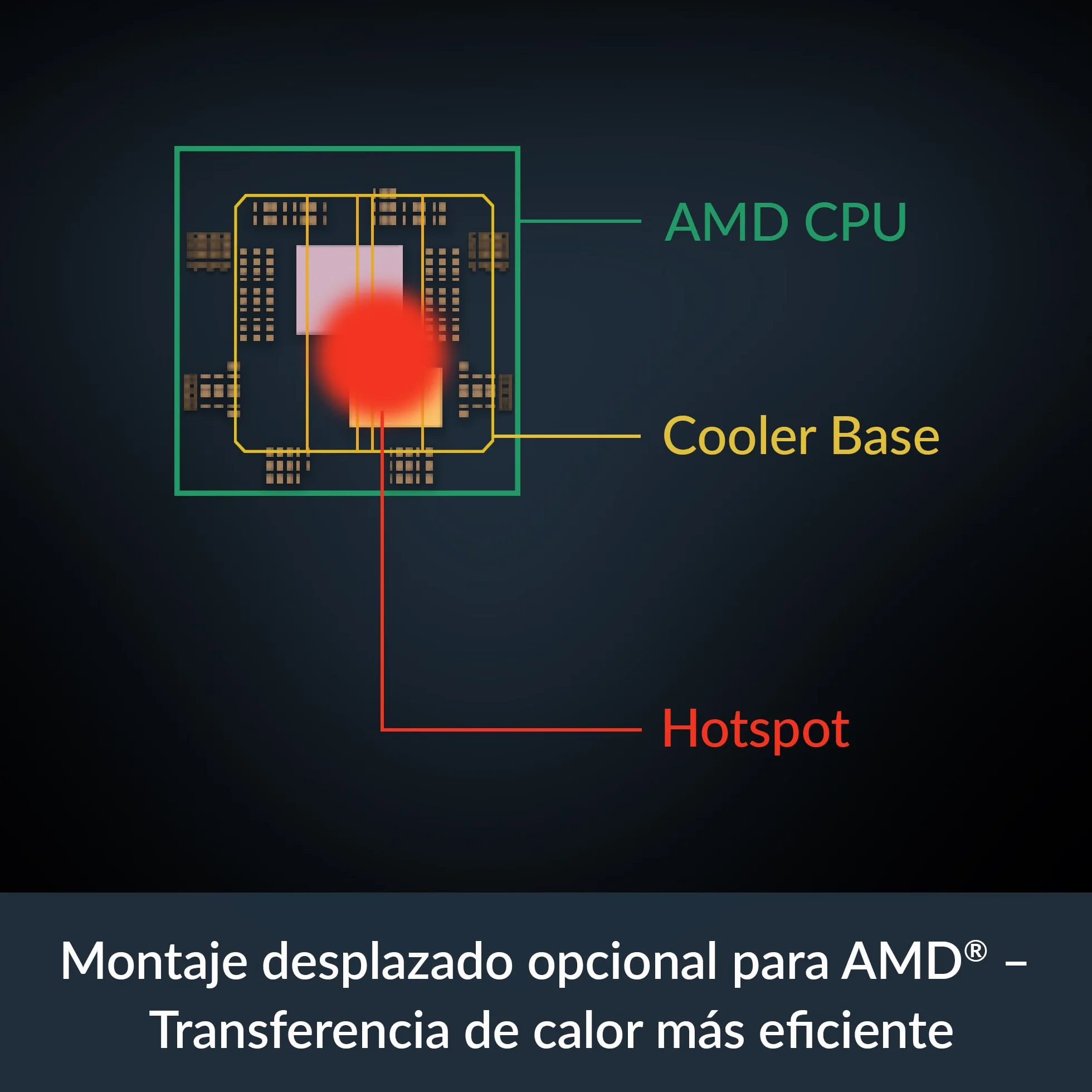 ARCTIC Freezer 8A CO - Enfriador CPU compacto para AMD y funcionamiento continuo, AMD AM5/AM4, montaje desplazado, ventilador PWM 100 mm, compuesto térmico MX-6 preaplicado, doble rodamiento de bolas