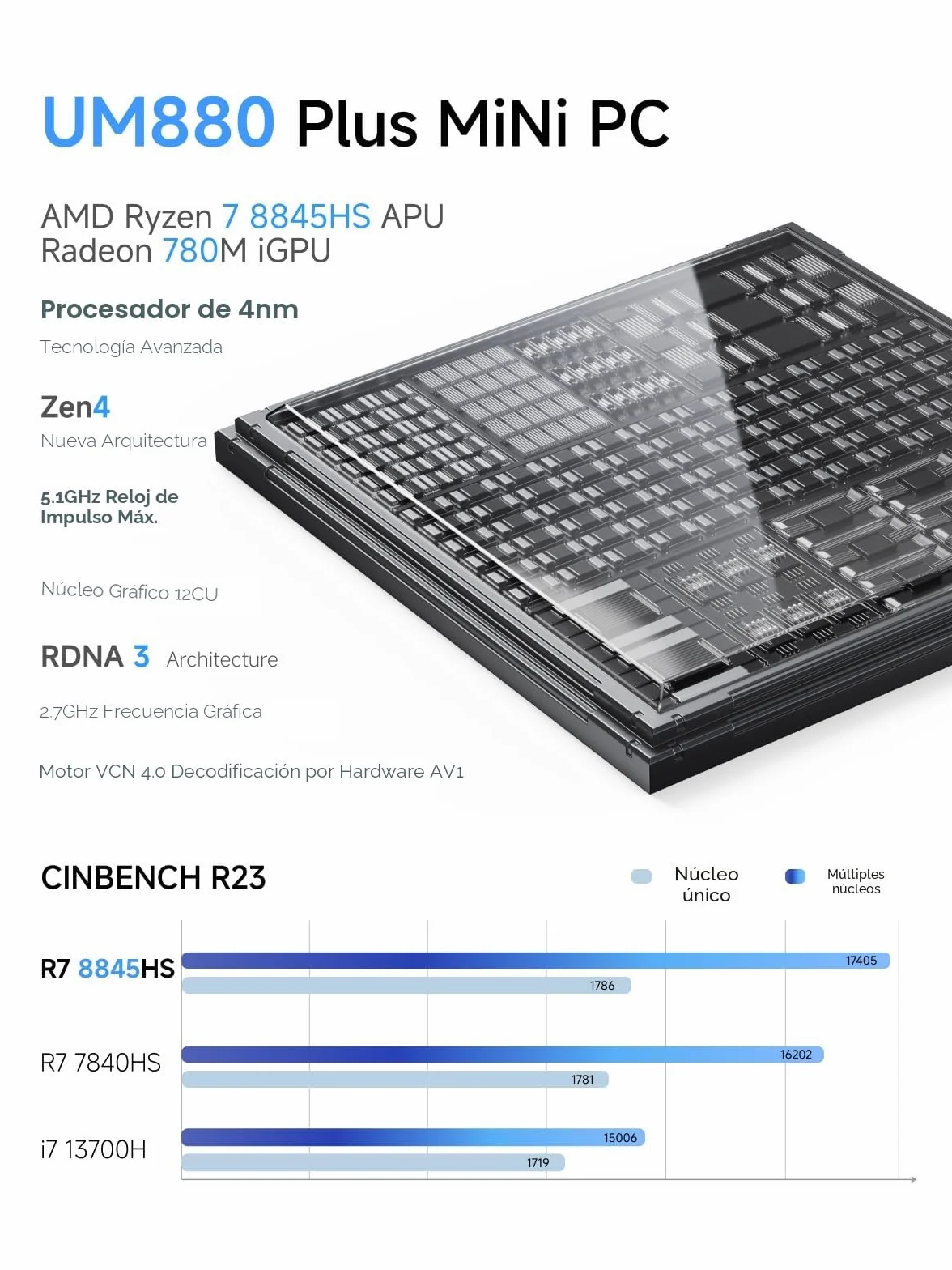 MINISFORUM Mini PC UM880 Plus con AMD Ryzen 7 8845HS (8C/16T, hasta 5,1 GHz),Mini computadora Radeon 780M, 32GB DDR5, 1TB PCIe4.0 SSD, OCuLink, 5 Puertos USB, Triple Pantalla con HDMI+DP+USB4, Wifi6e