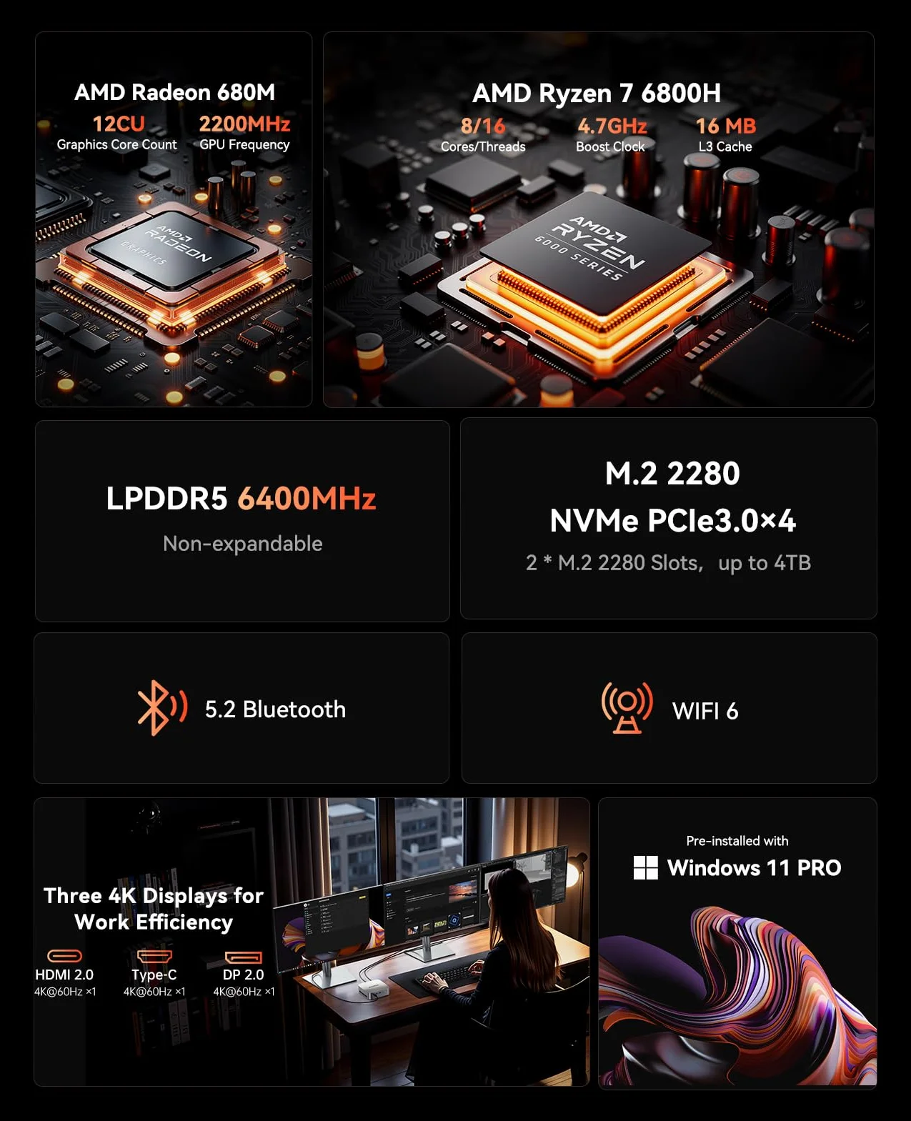 ACEMAGIC Matrix Mini M1 Mini PC, Windows 11 Pro, AMD Ryzen 7 7735HS(8C/16T,hasta 4,75 GHz),AMD Radeon™ Graphics,16GB LPDDR5 512GB SSD Mini Ordenador Soporte 4K Triple Pantalla/2.5G LAN/WiFi 6/BT5.2