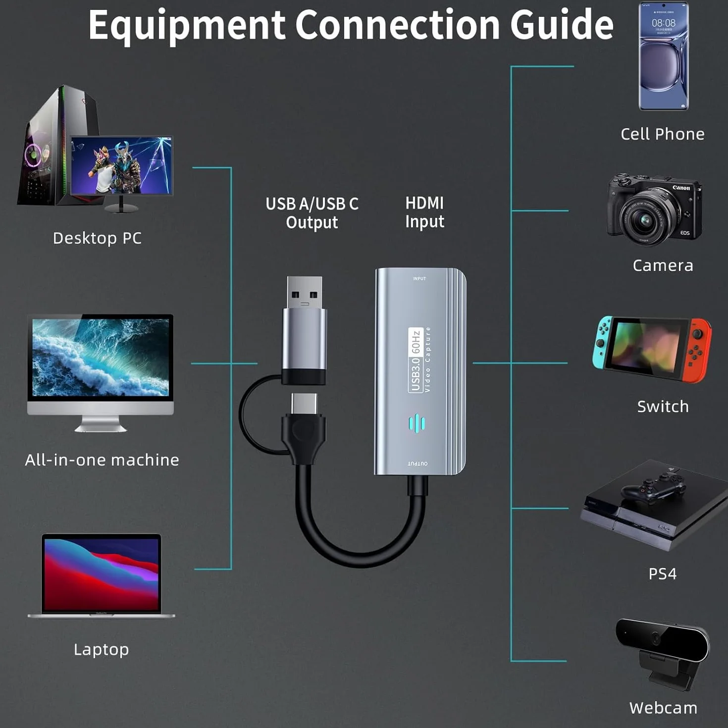 capturadora Video Papeaso, capturadora 4K HDMI a USB/USB C 3.0, Dispositivo de Captura de Video 1080P 60FPS, para transmisión, enseñanza, Juegos, videoconferencia o transmisión en Vivo