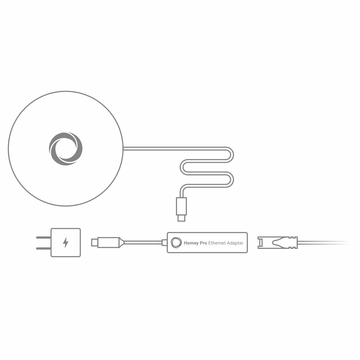 Homey - Pro Ethernet Adapter