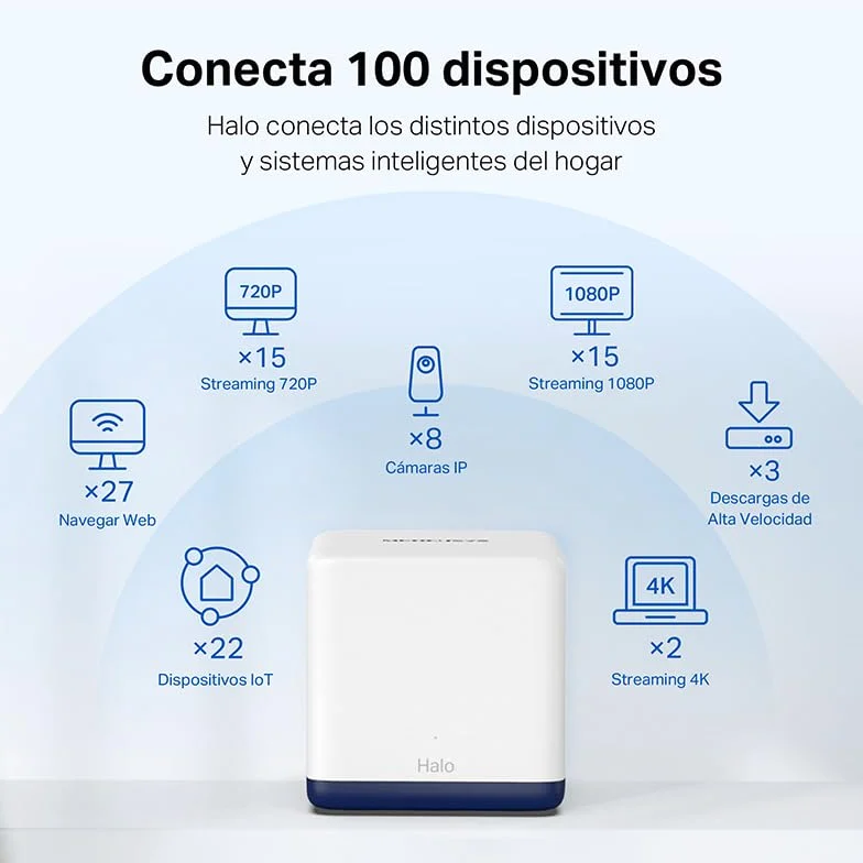 Mercusys HALO H1900G - AC1900 Mesh Wi-Fi, Doble Banda, Cobertura hasta 550 m², 3× Gigabit Puerto por Unidad, MU-MIMO, Beamforming, Control Parental, Smart Connect, 3-Pack