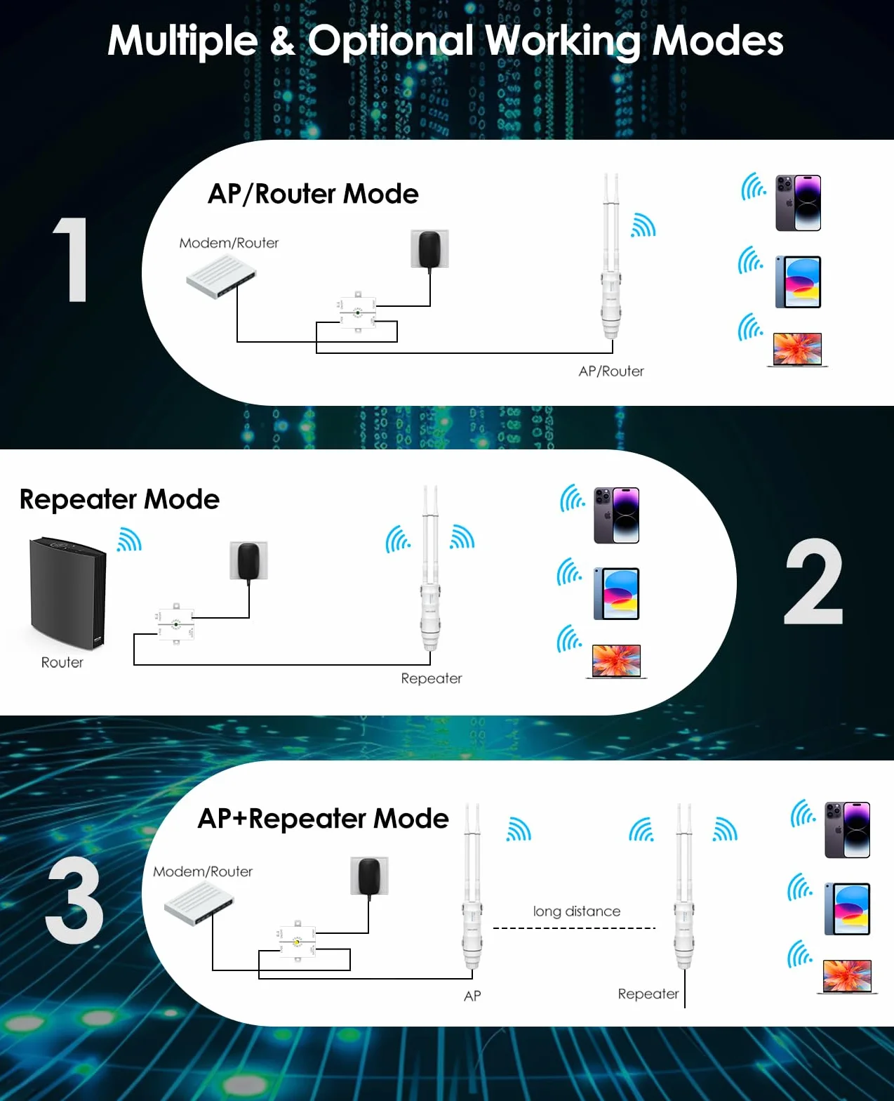 WAVLINK AC1200 Repetidor WiFi Exterior Largo Alcance PoE - Amplificador de Señal Doble Banda 2.4G+5G IP67 Impermeable, Punto de Acceso Outdoor con Antenas Potentes, Ideal para Jardín Piscina Parking