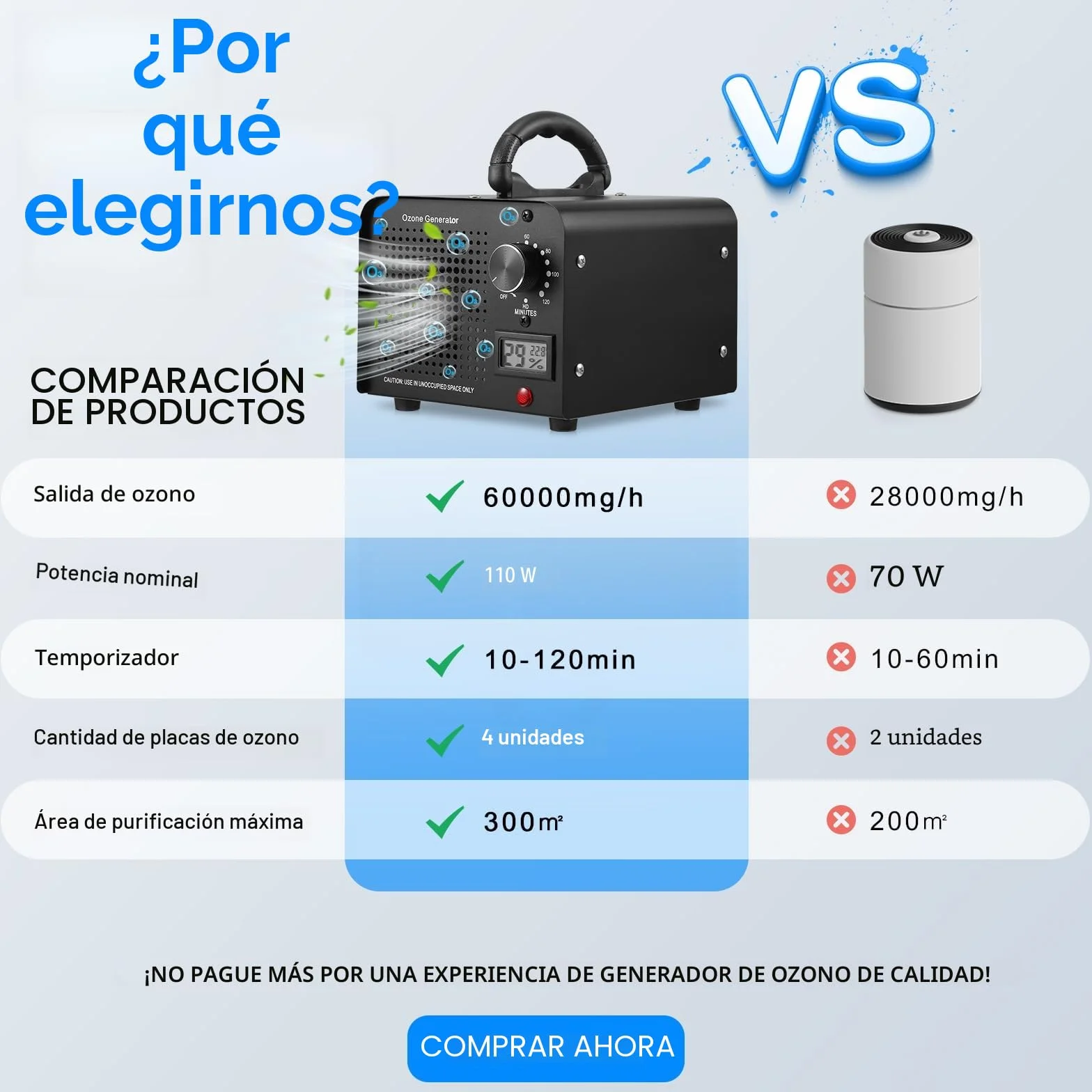 Generador de Ozono Profesional 60000 MG/h Purificador de Aire Industrial 300㎡ Máquina de Ozono con Temporizador